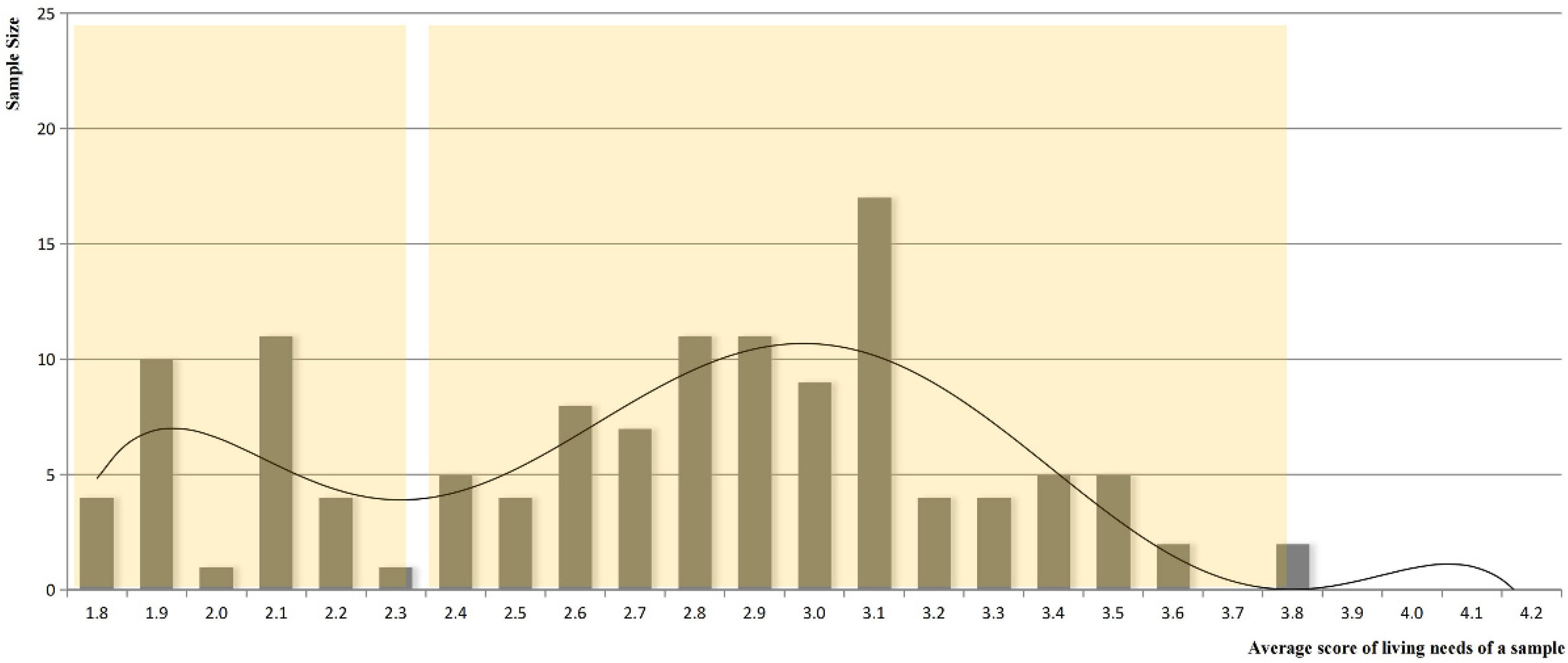 Land 12 01352 g0a1 Land 12 01352 g0a1