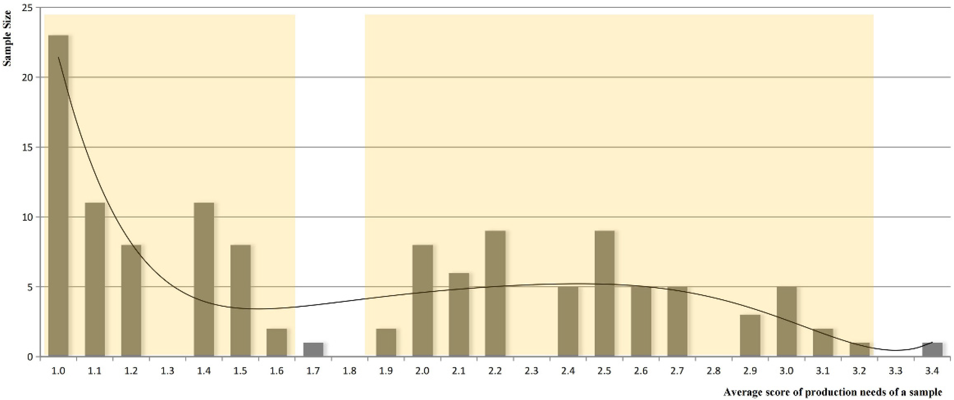 Land 12 01352 g0a2 Land 12 01352 g0a2