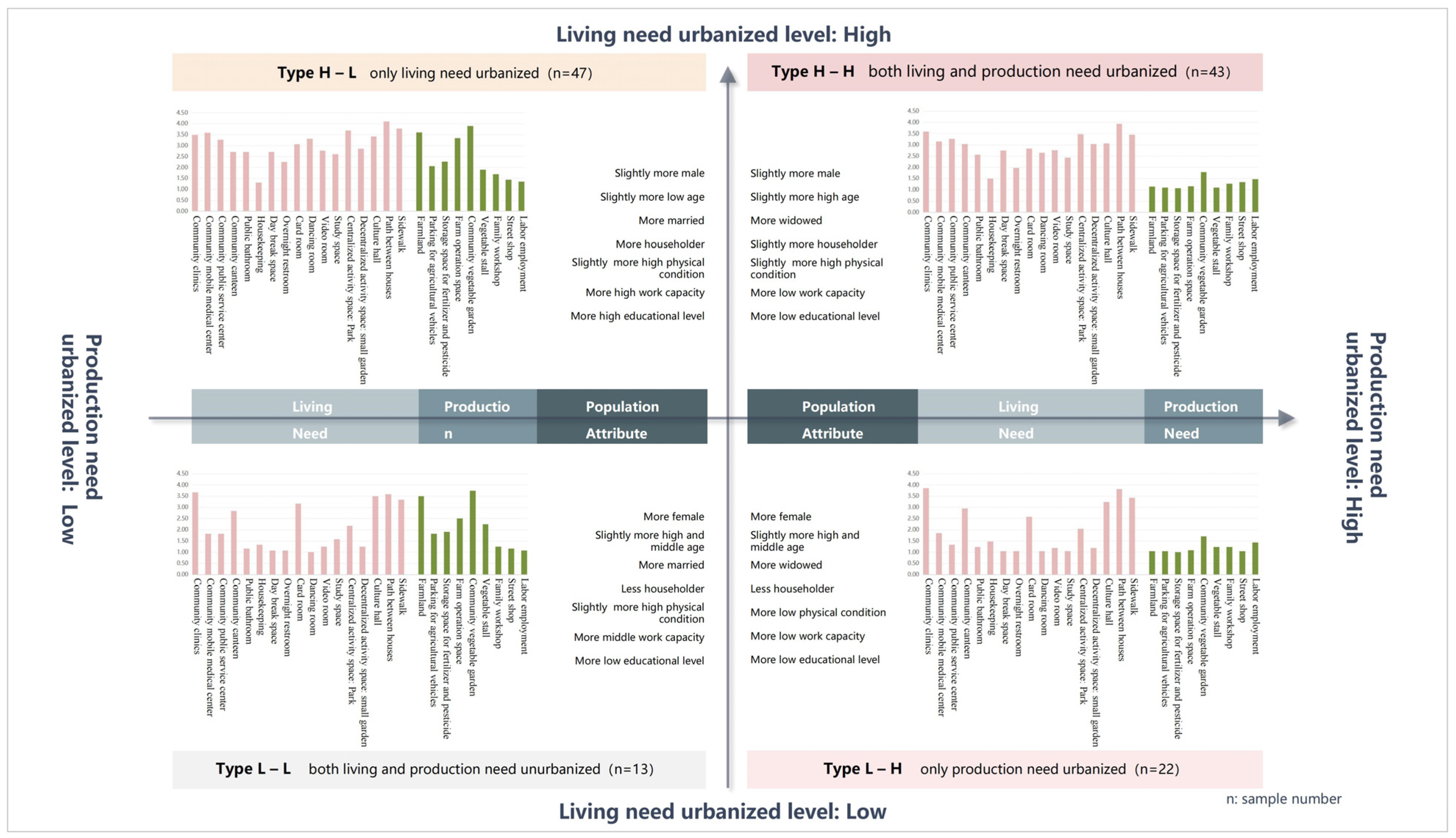 Land 12 01352 g0a3 Land 12 01352 g0a3