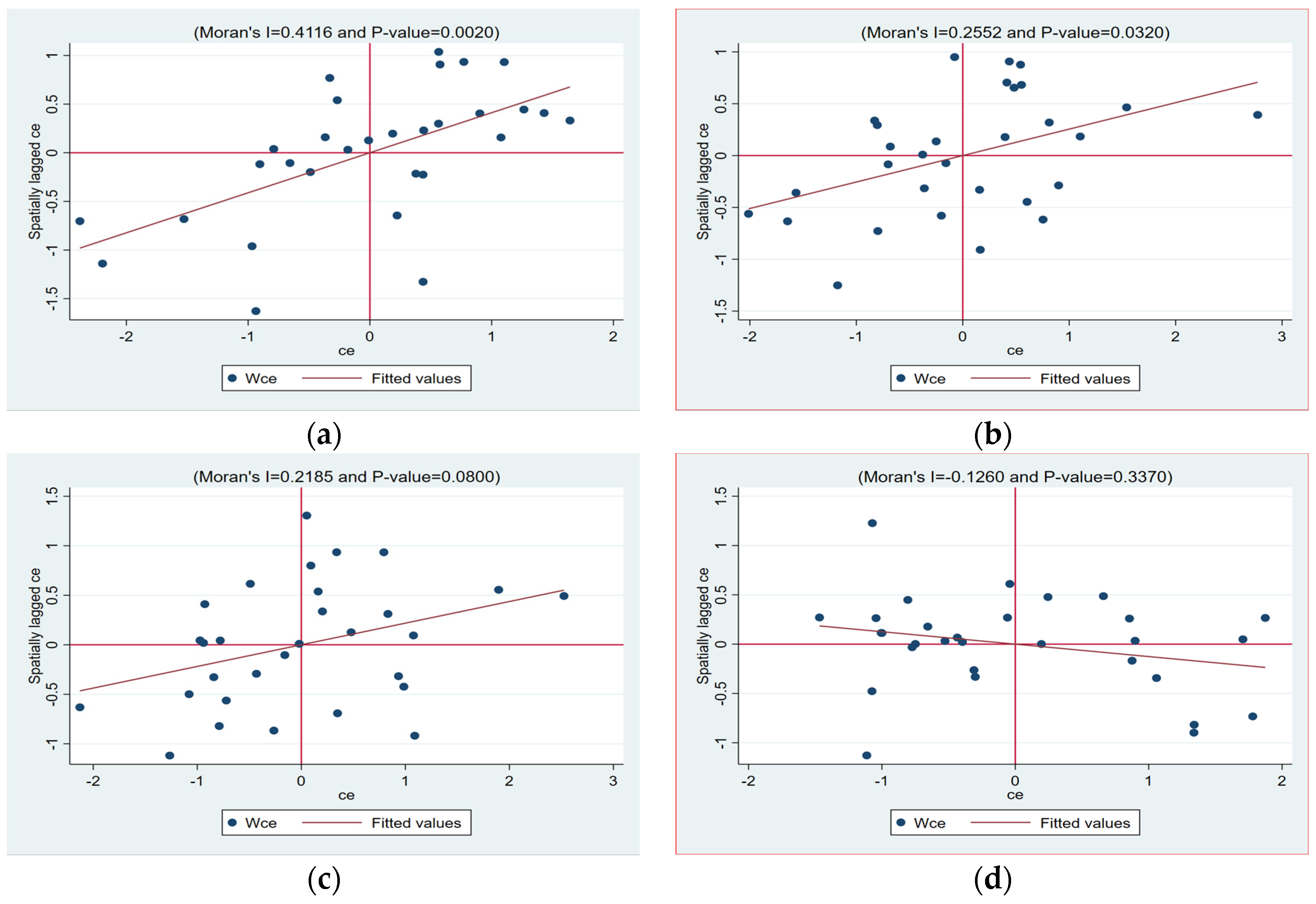 Effects of Land Transfer on Agricultural Carbon Productivity