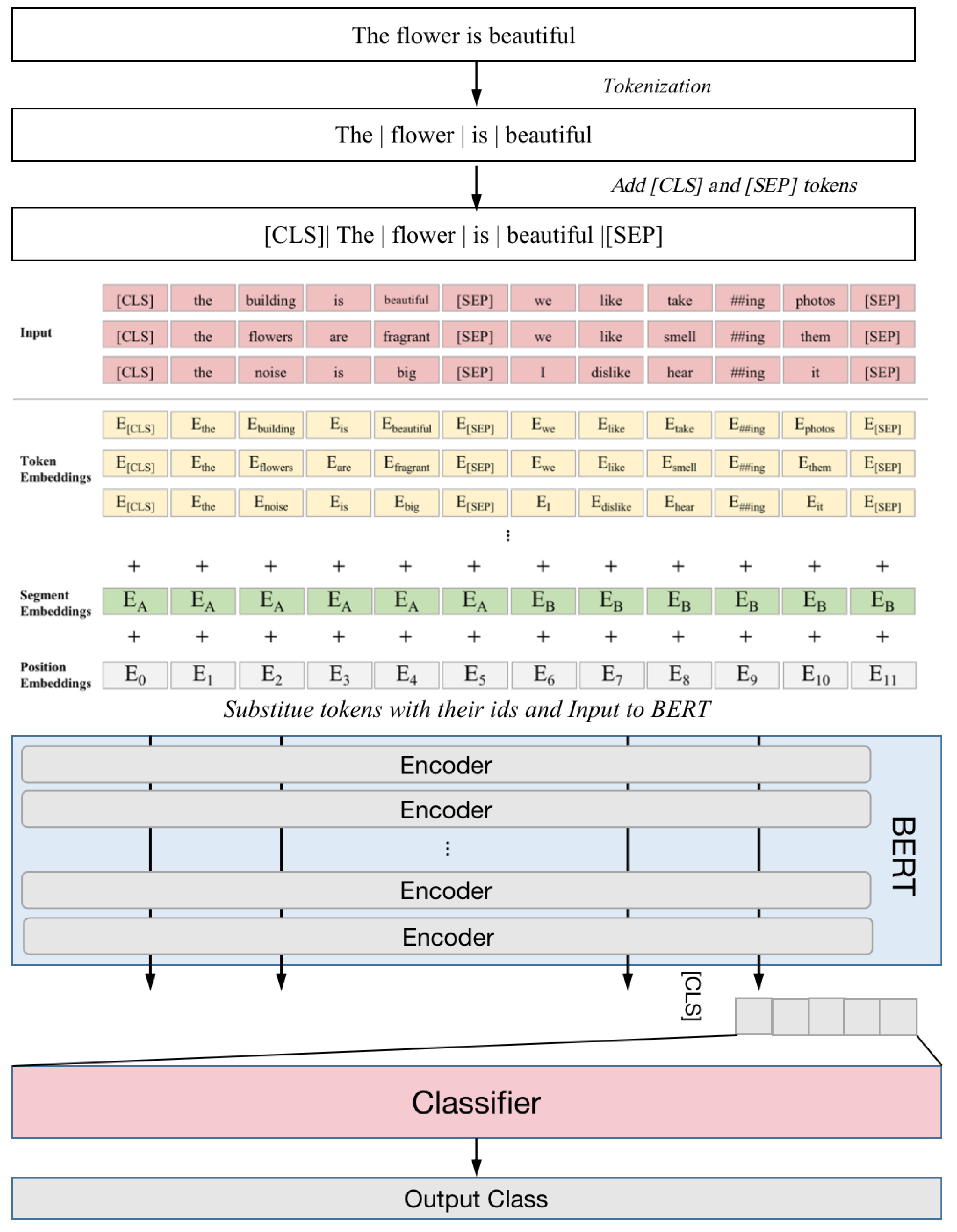 Land 12 01360 g003 Land 12 01360 g003