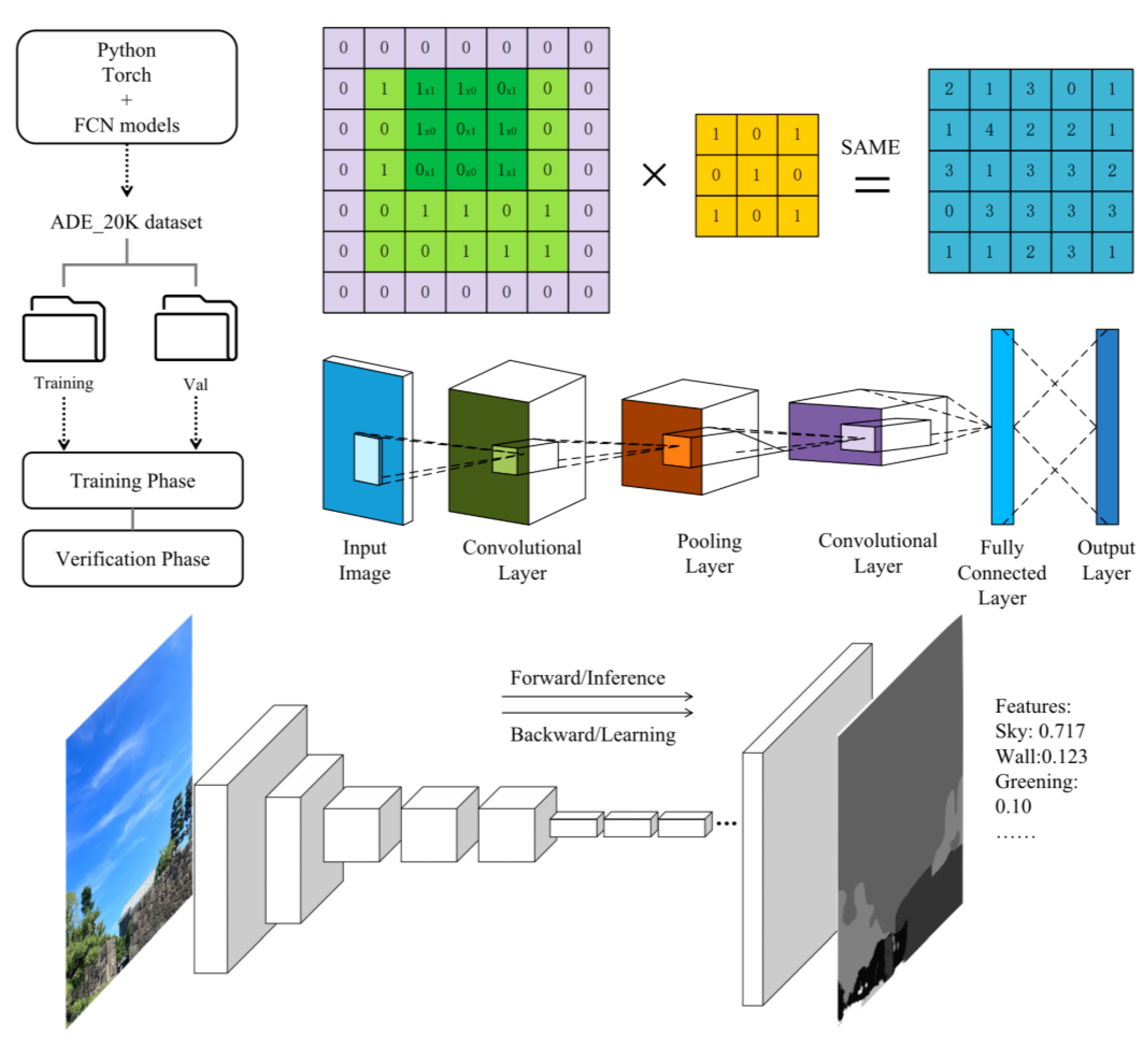 Land 12 01360 g004 Land 12 01360 g004