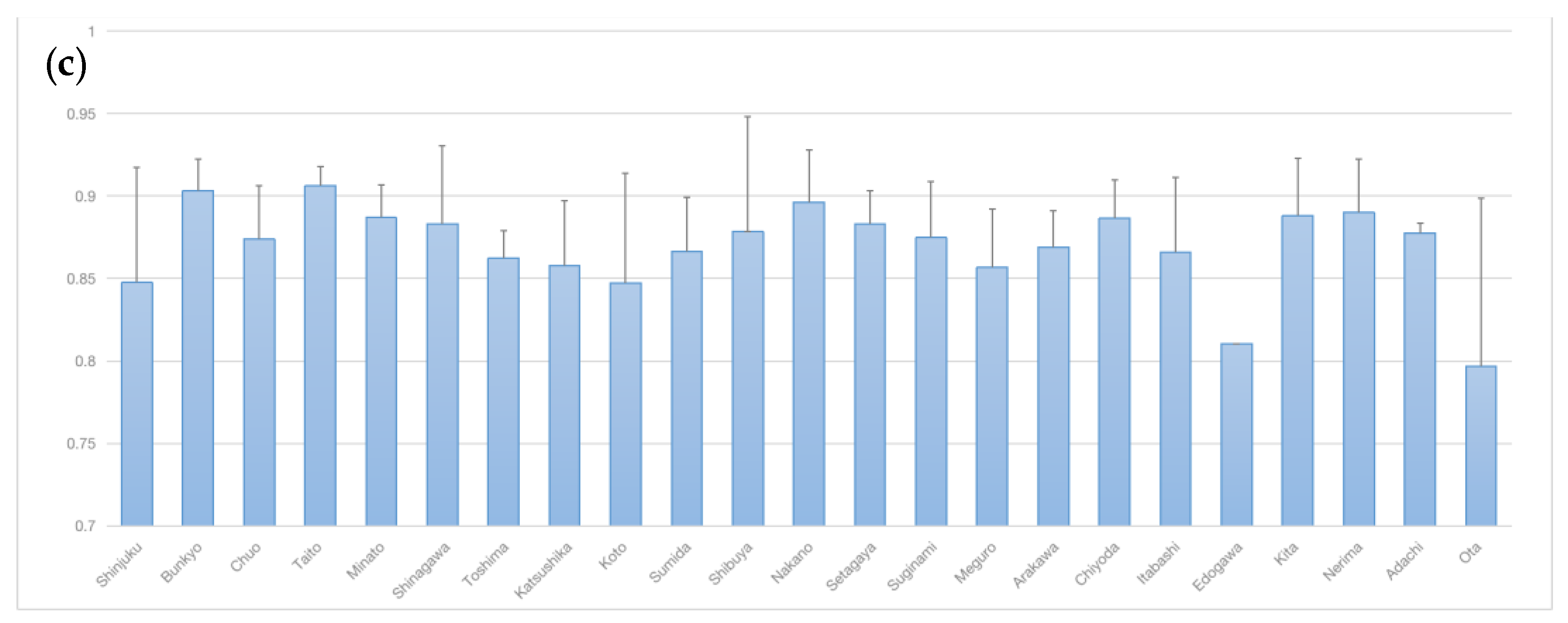 Land 12 01360 g005b Land 12 01360 g005b
