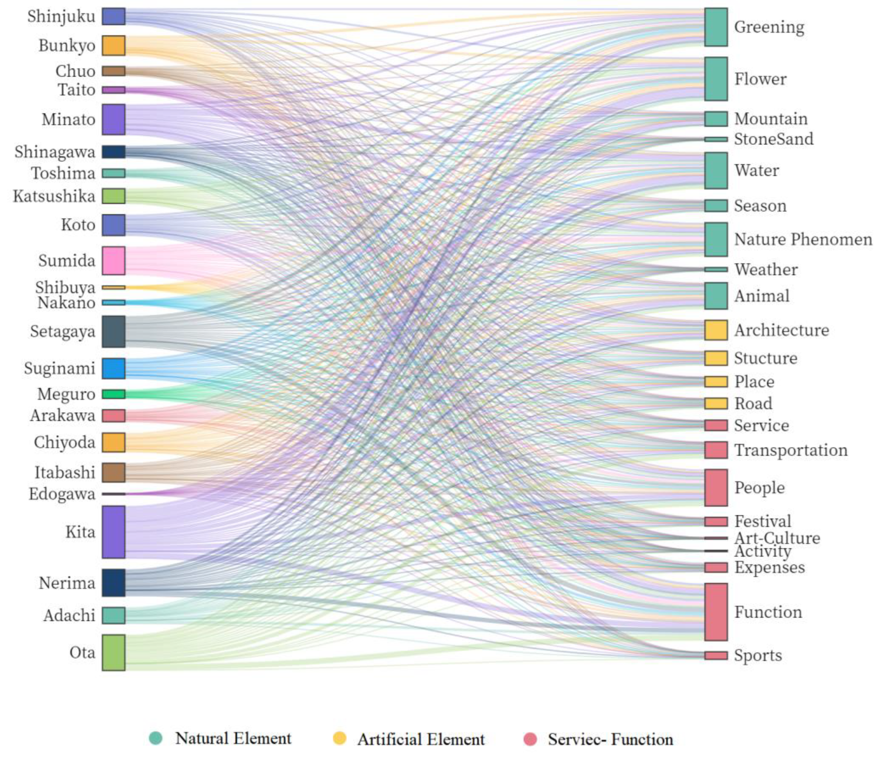 Land 12 01360 g006 Land 12 01360 g006