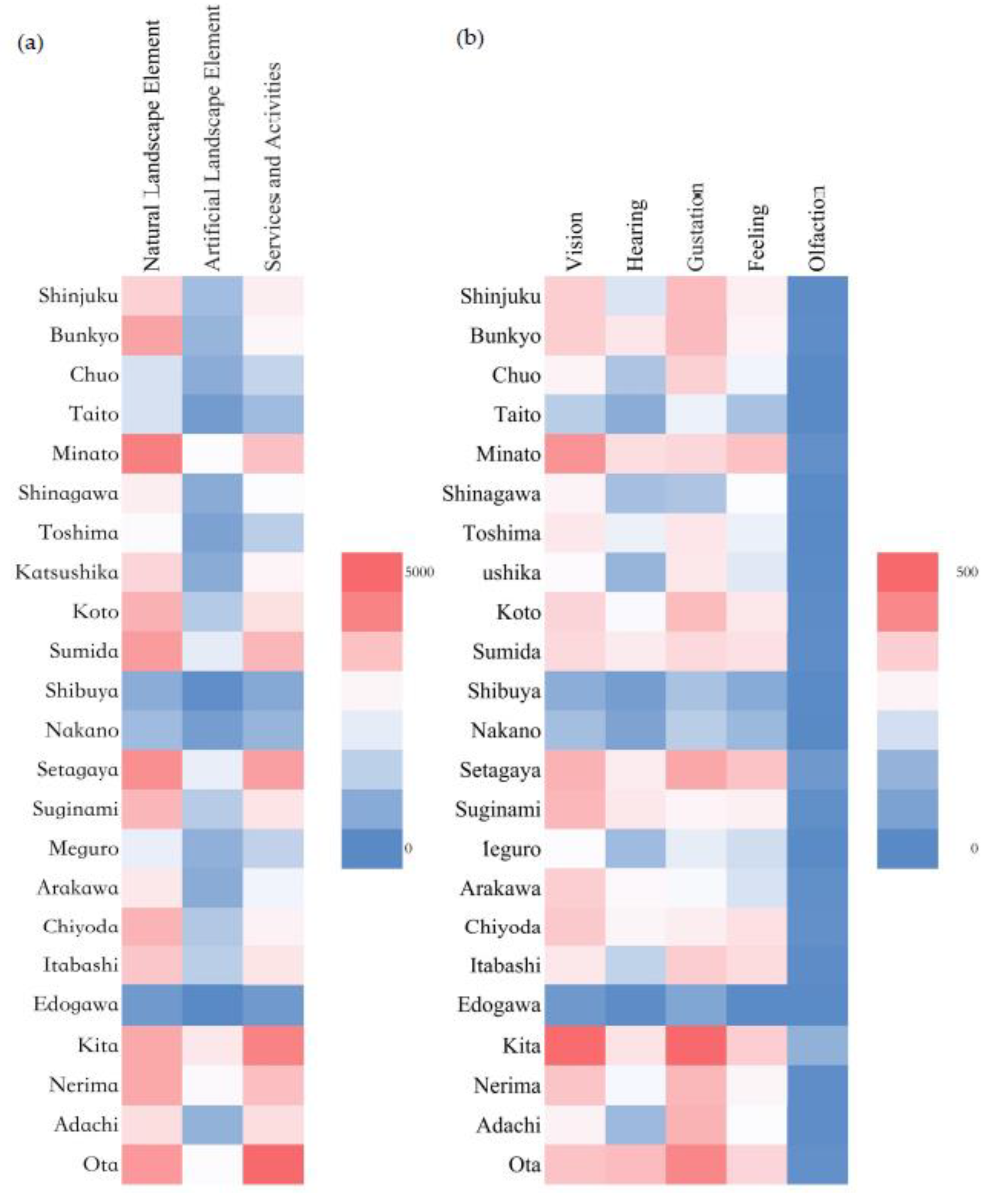 Land 12 01360 g007 Land 12 01360 g007