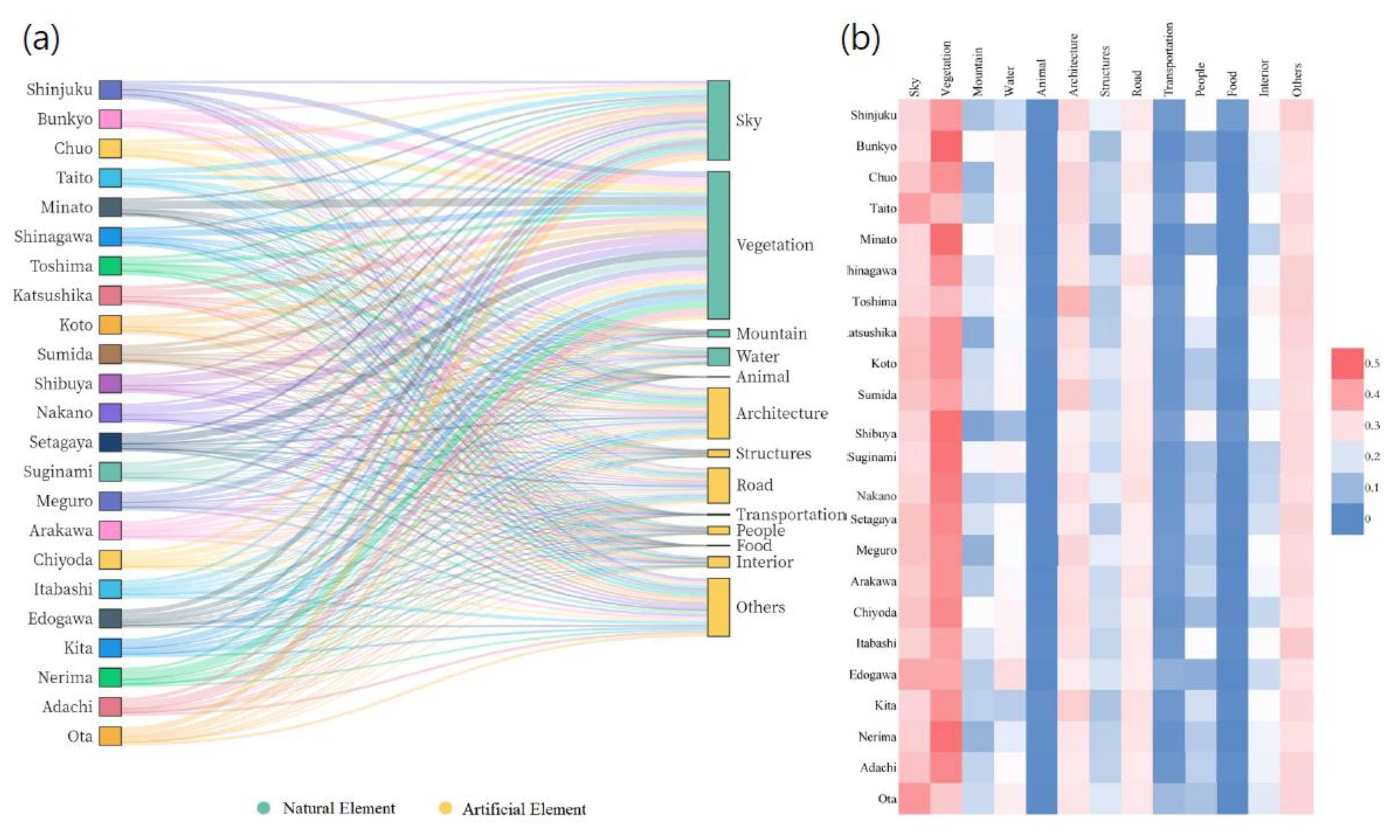 Land 12 01360 g008 Land 12 01360 g008