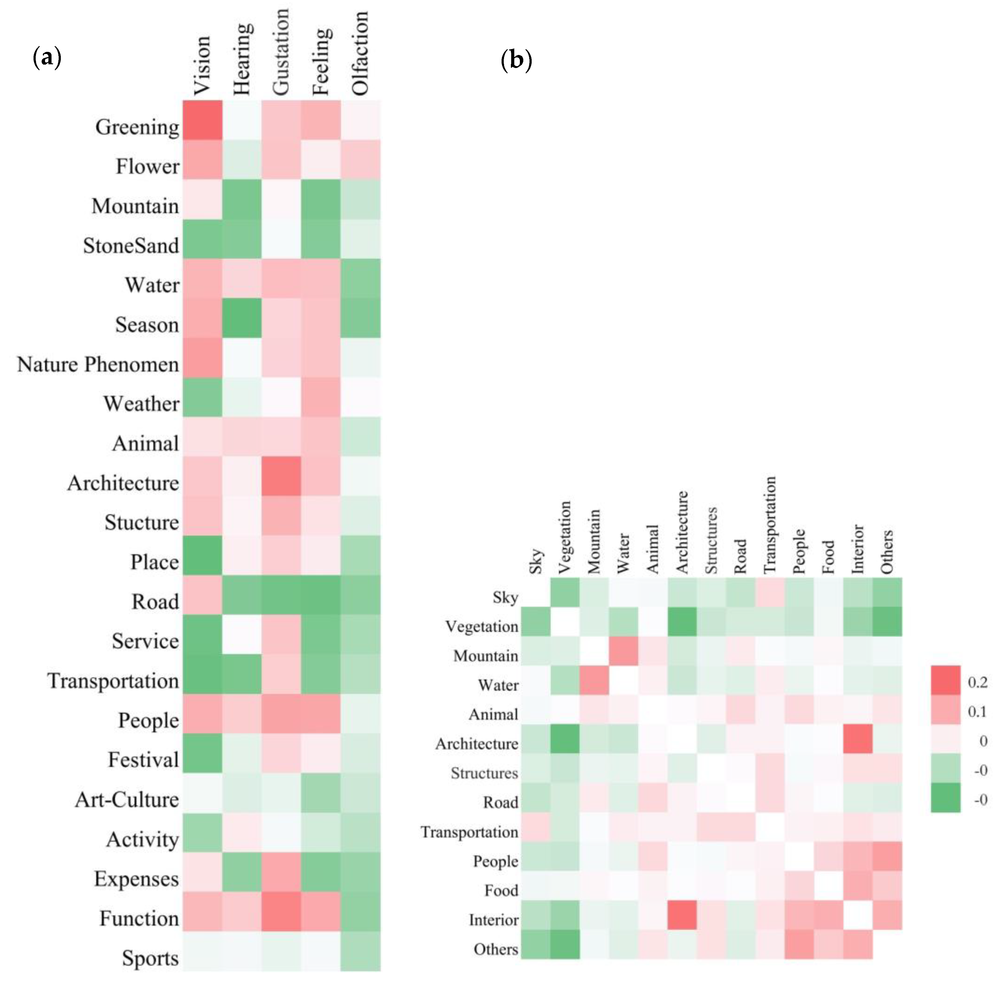 Land 12 01360 g010 Land 12 01360 g010