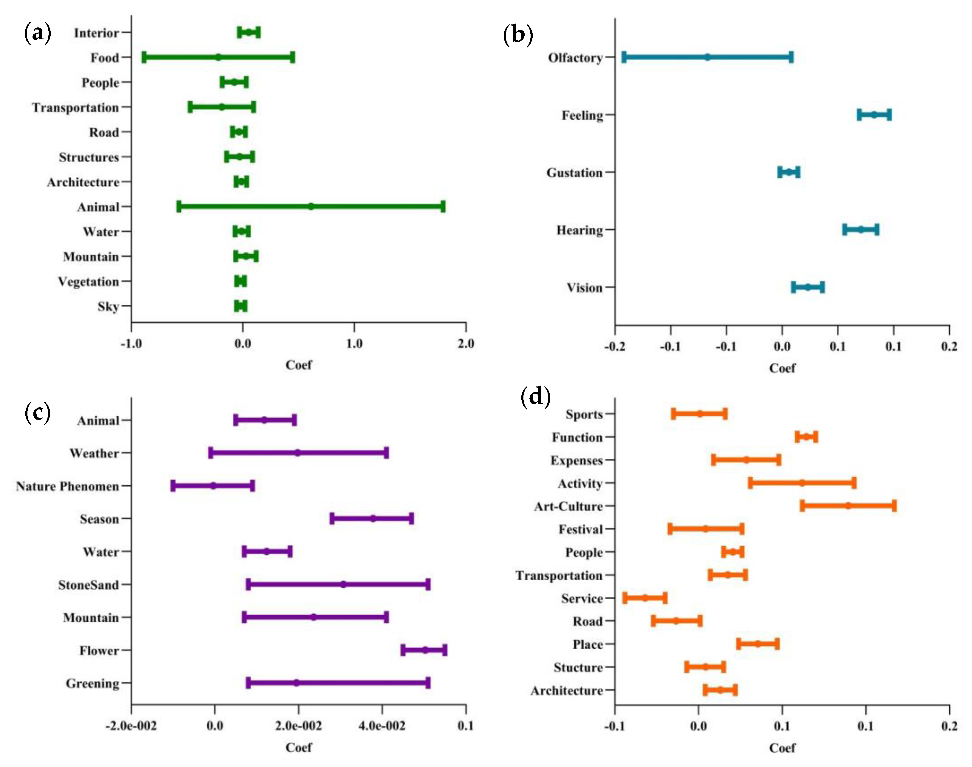 Land 12 01360 g011 Land 12 01360 g011
