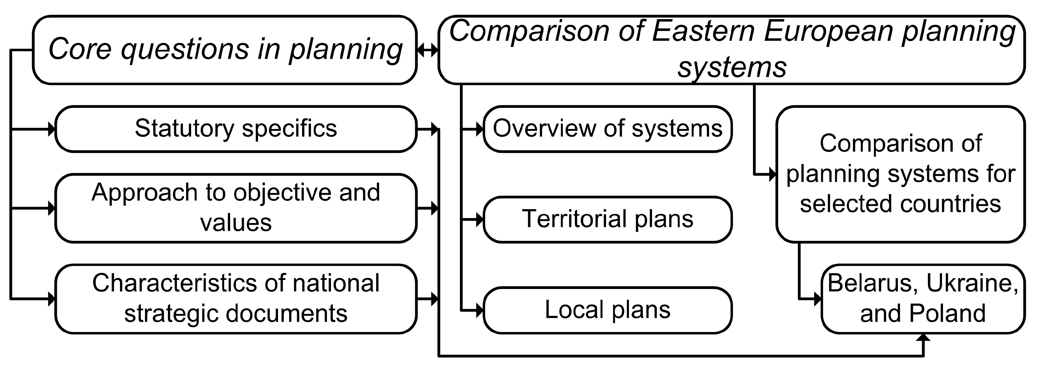 Land 12 01364 g001 Land 12 01364 g001