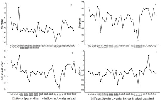 Spatial Distribution Pattern and Influencing Factors of Above-Ground ...