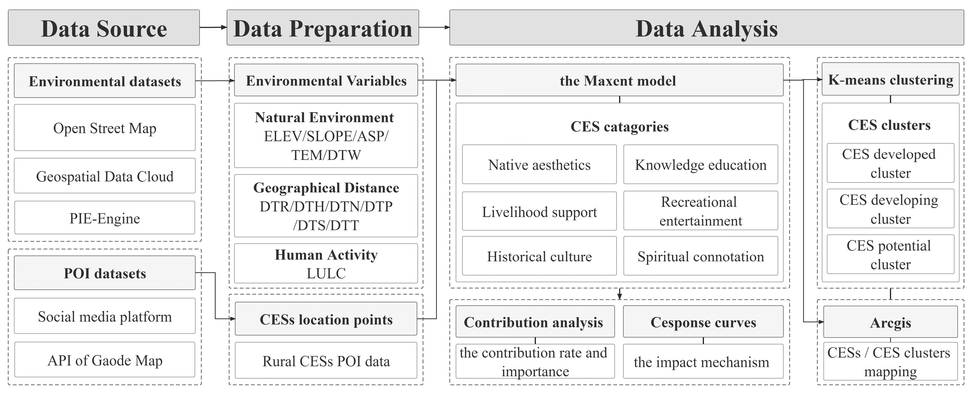 Land 12 01373 g001 Land 12 01373 g001