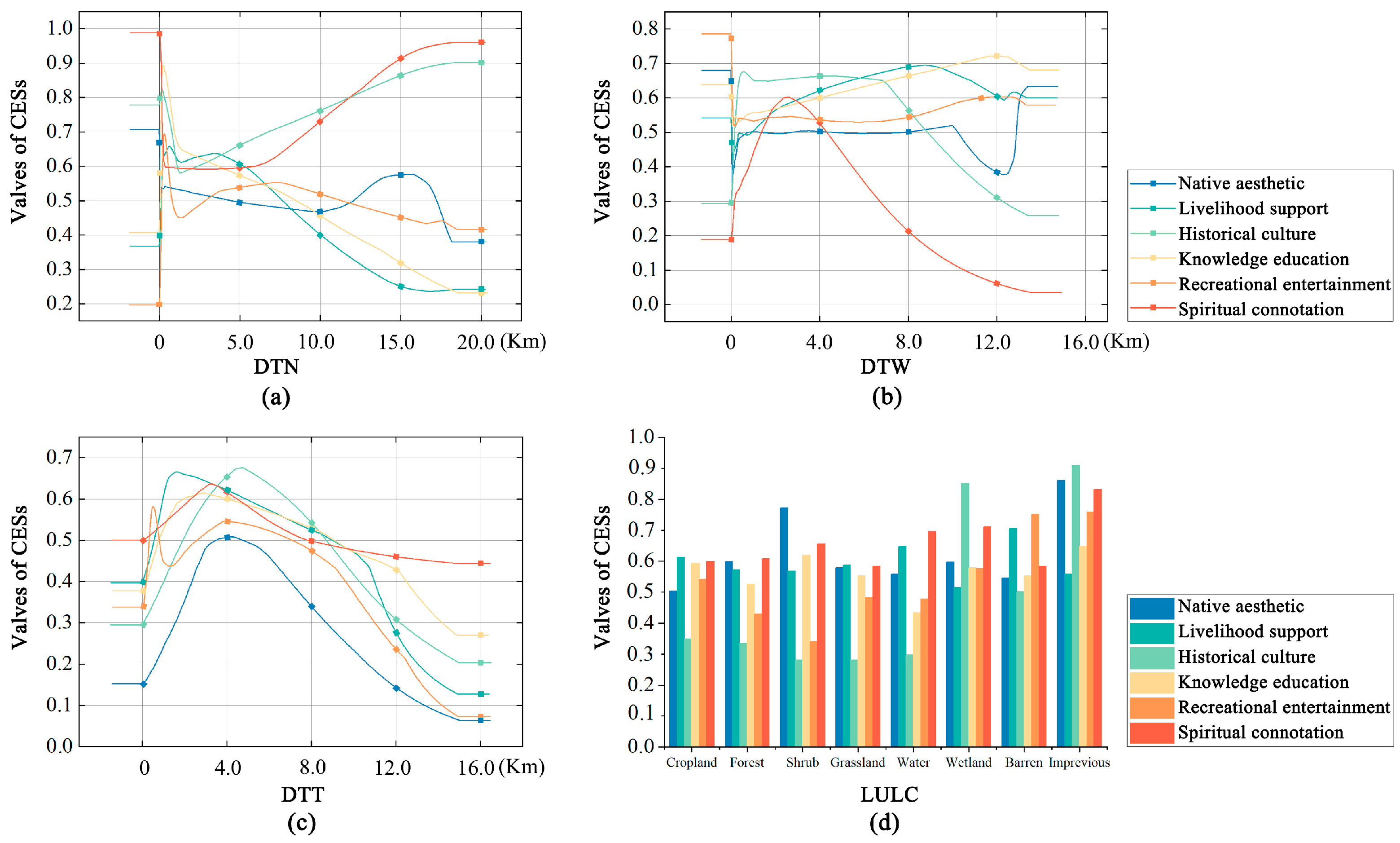 Land 12 01373 g006 Land 12 01373 g006