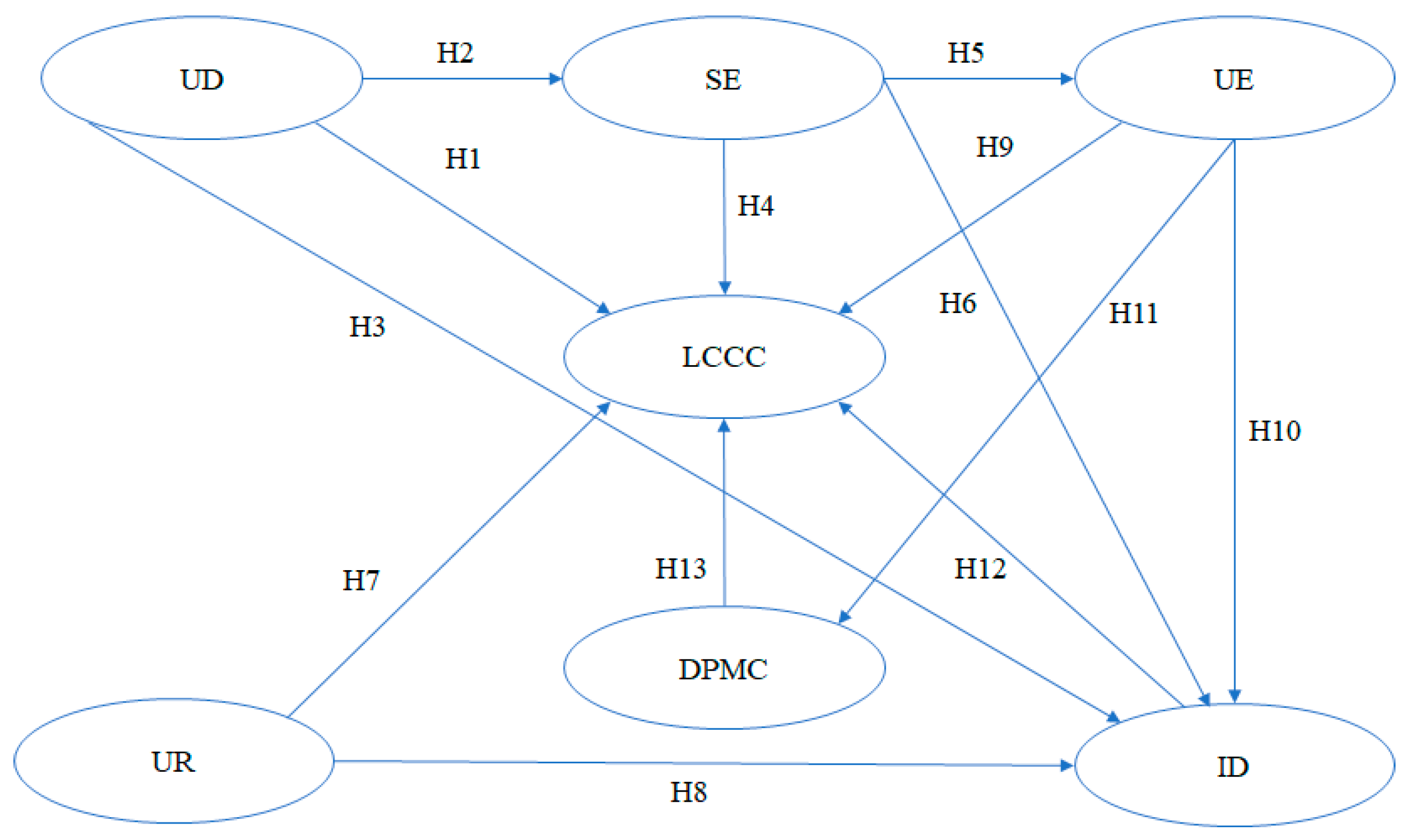 Land 12 01377 g004 Land 12 01377 g004