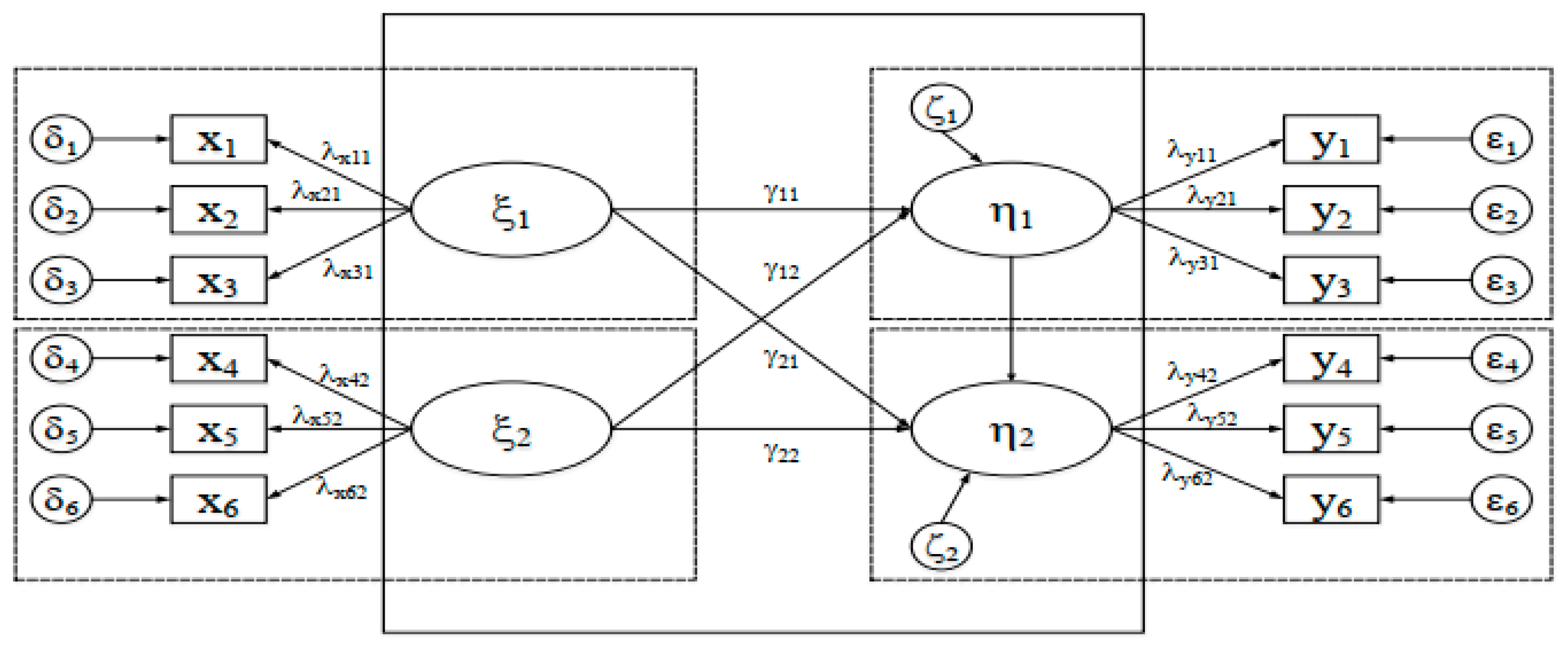 Land 12 01377 g005 Land 12 01377 g005