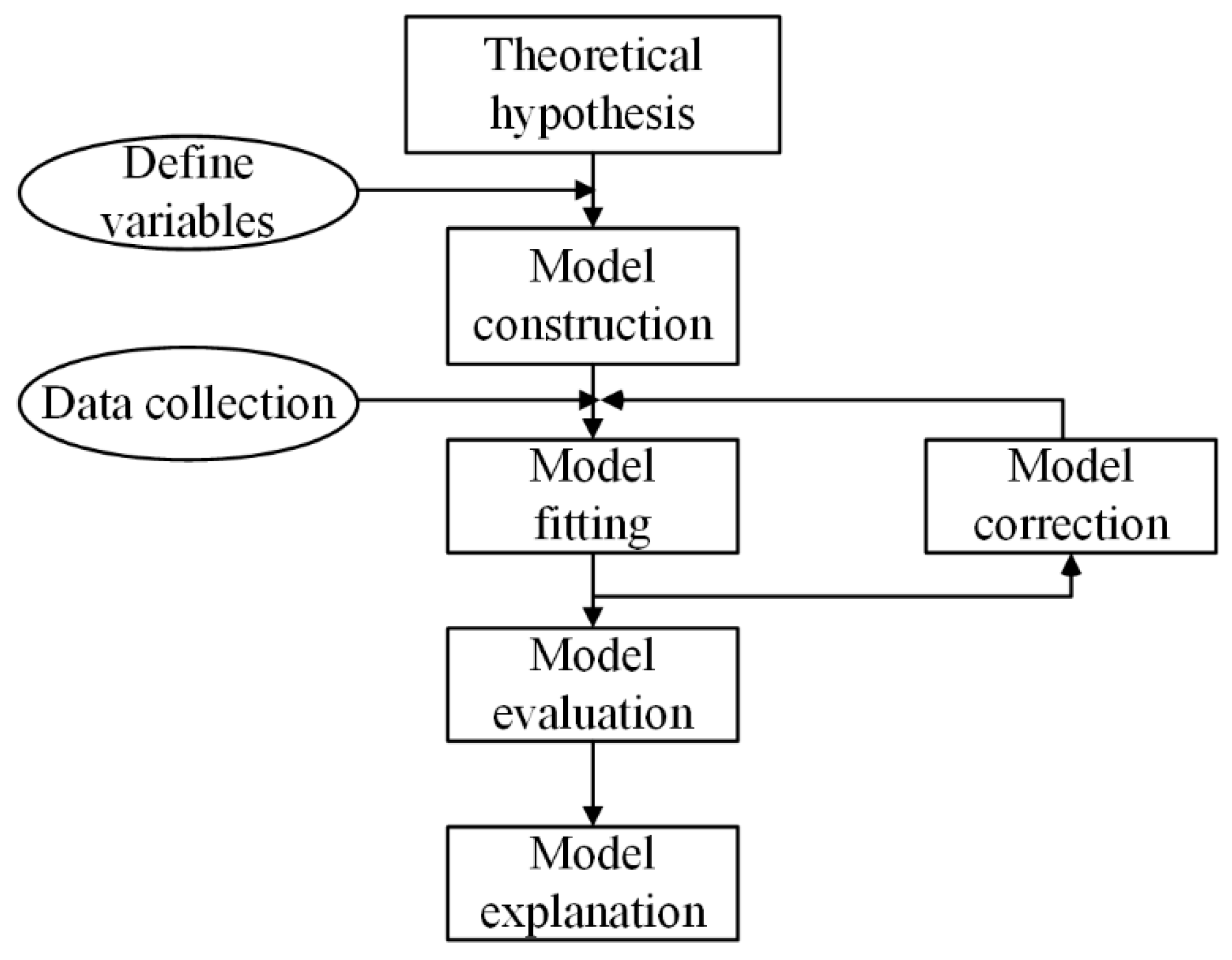 Land 12 01377 g006 Land 12 01377 g006