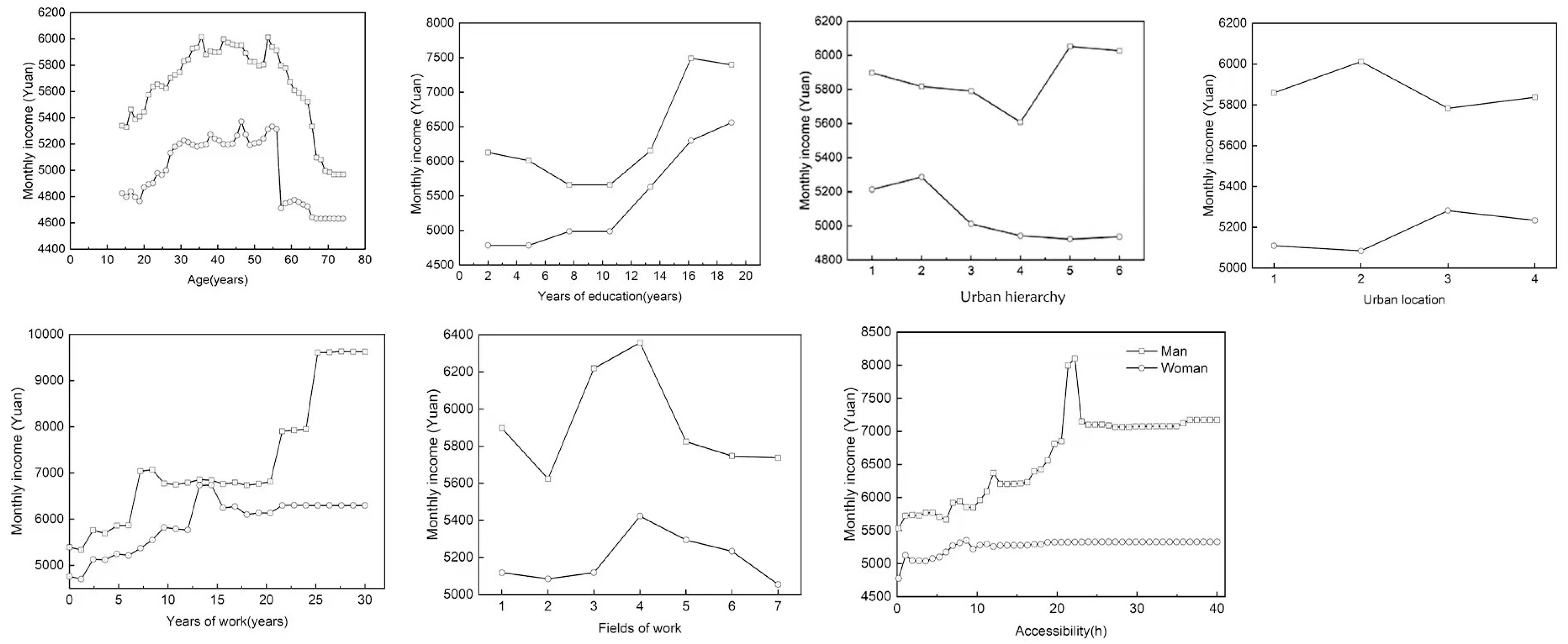 Land 12 01384 g004 Land 12 01384 g004