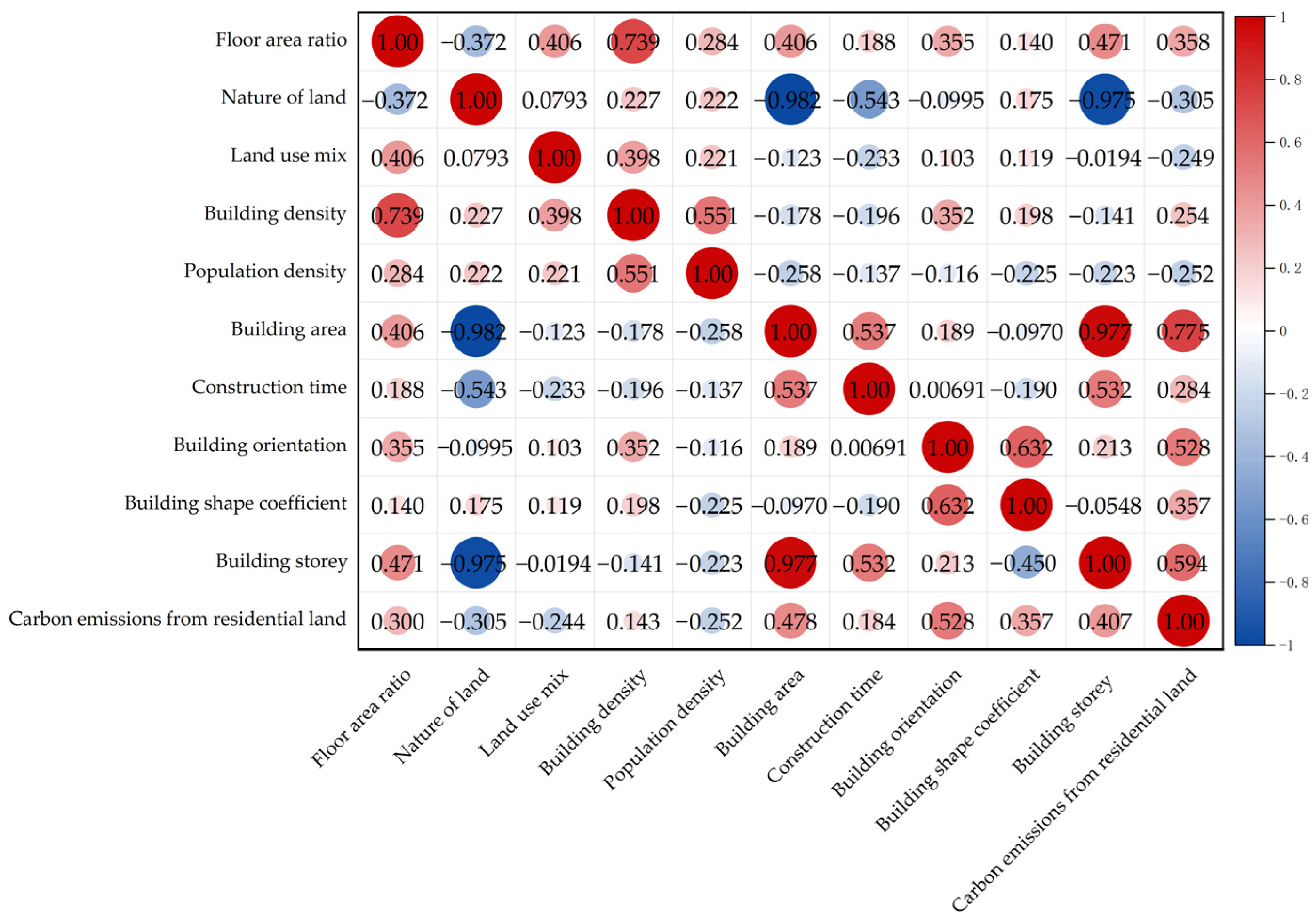 Land 12 01385 g004 Land 12 01385 g004