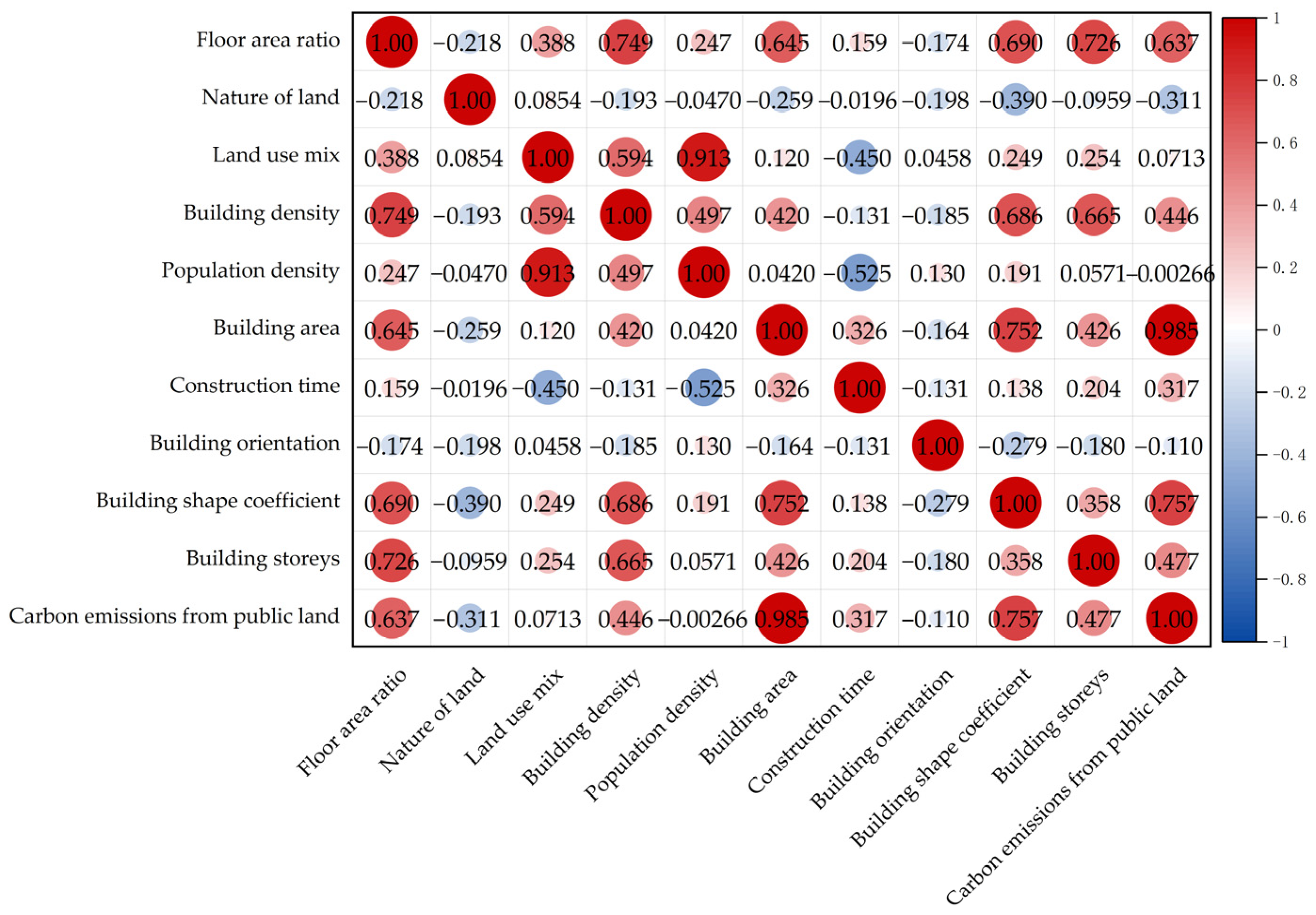 Land 12 01385 g005 Land 12 01385 g005