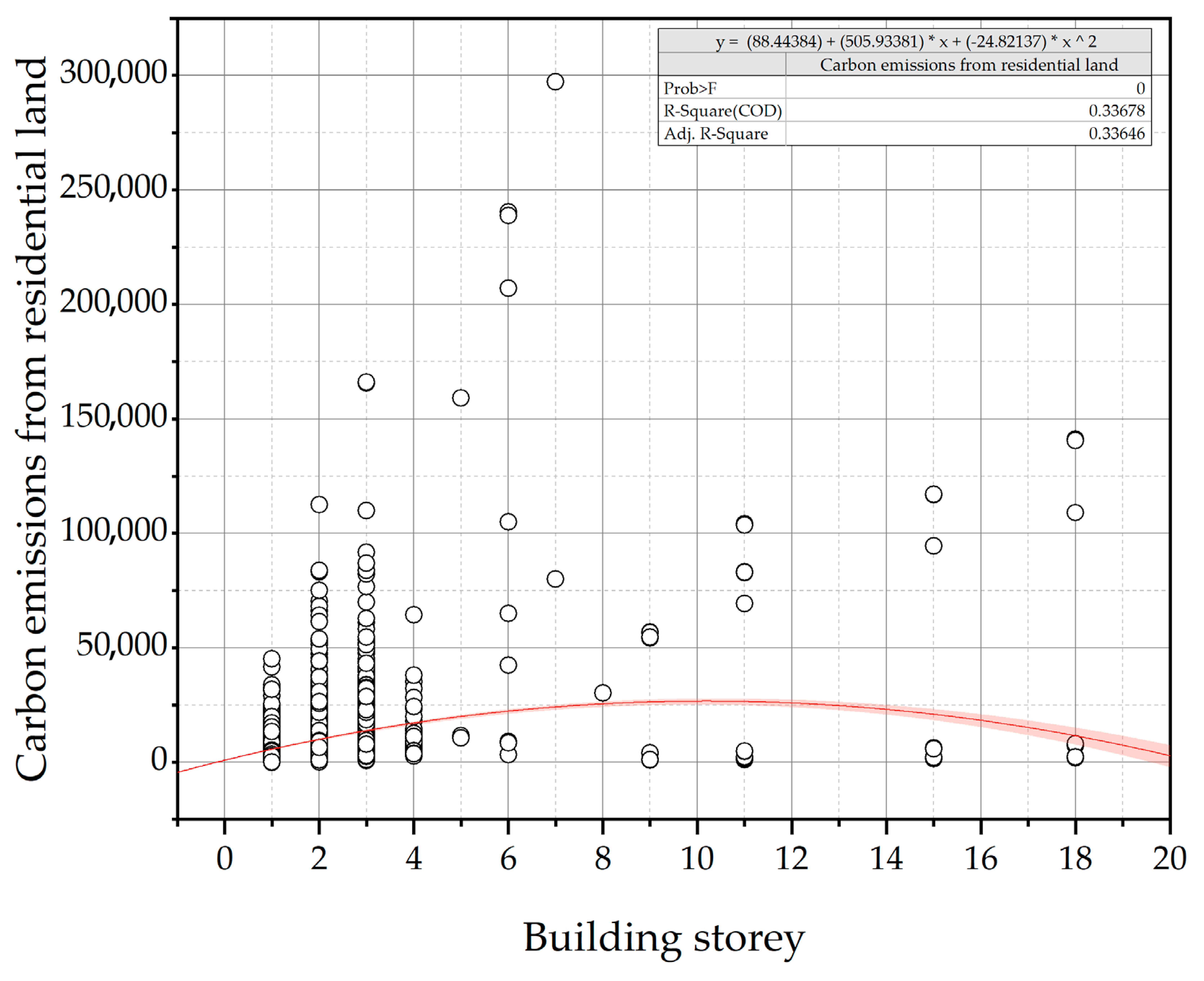 Land 12 01385 i006 Land 12 01385 i006