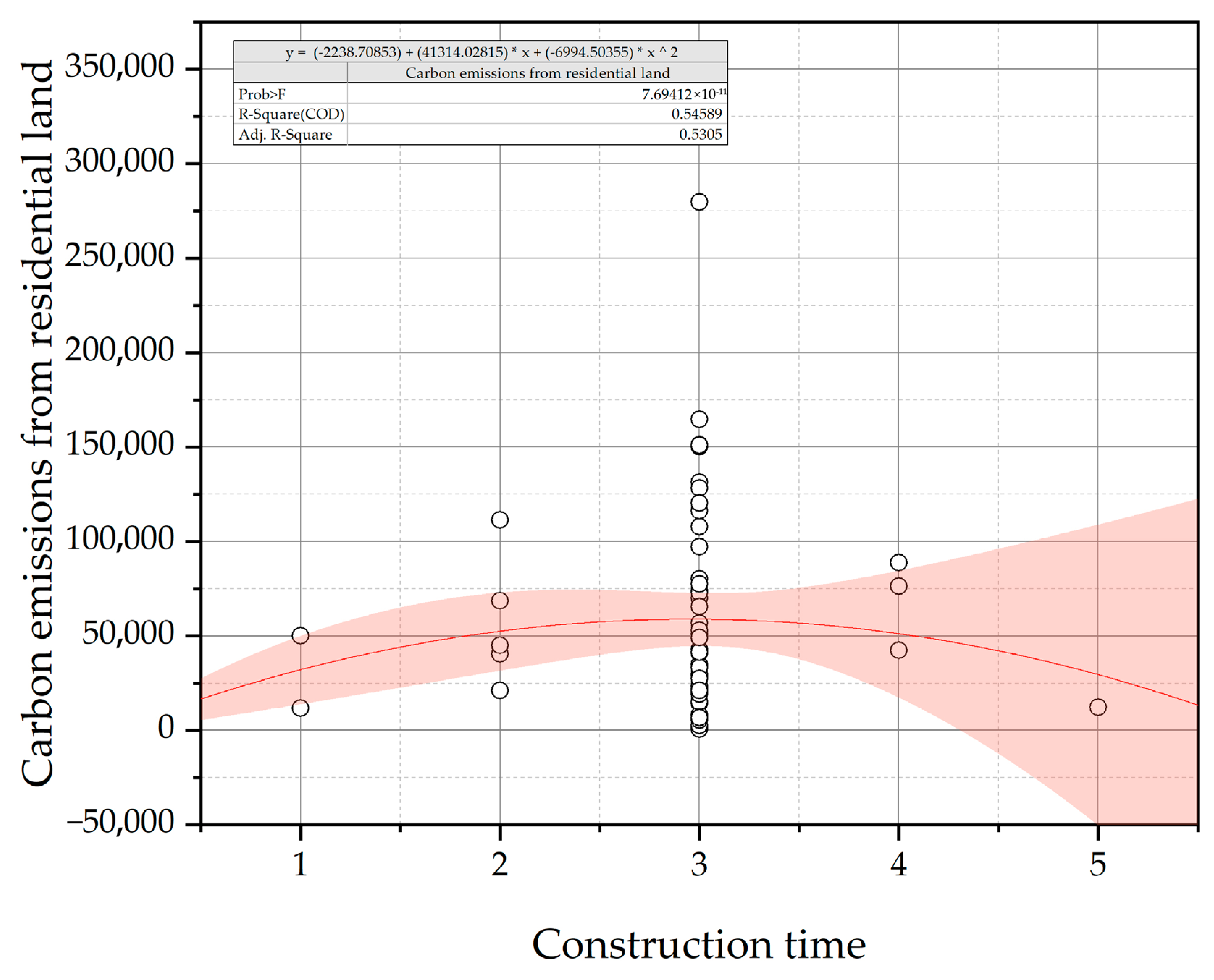 Land 12 01385 i009 Land 12 01385 i009