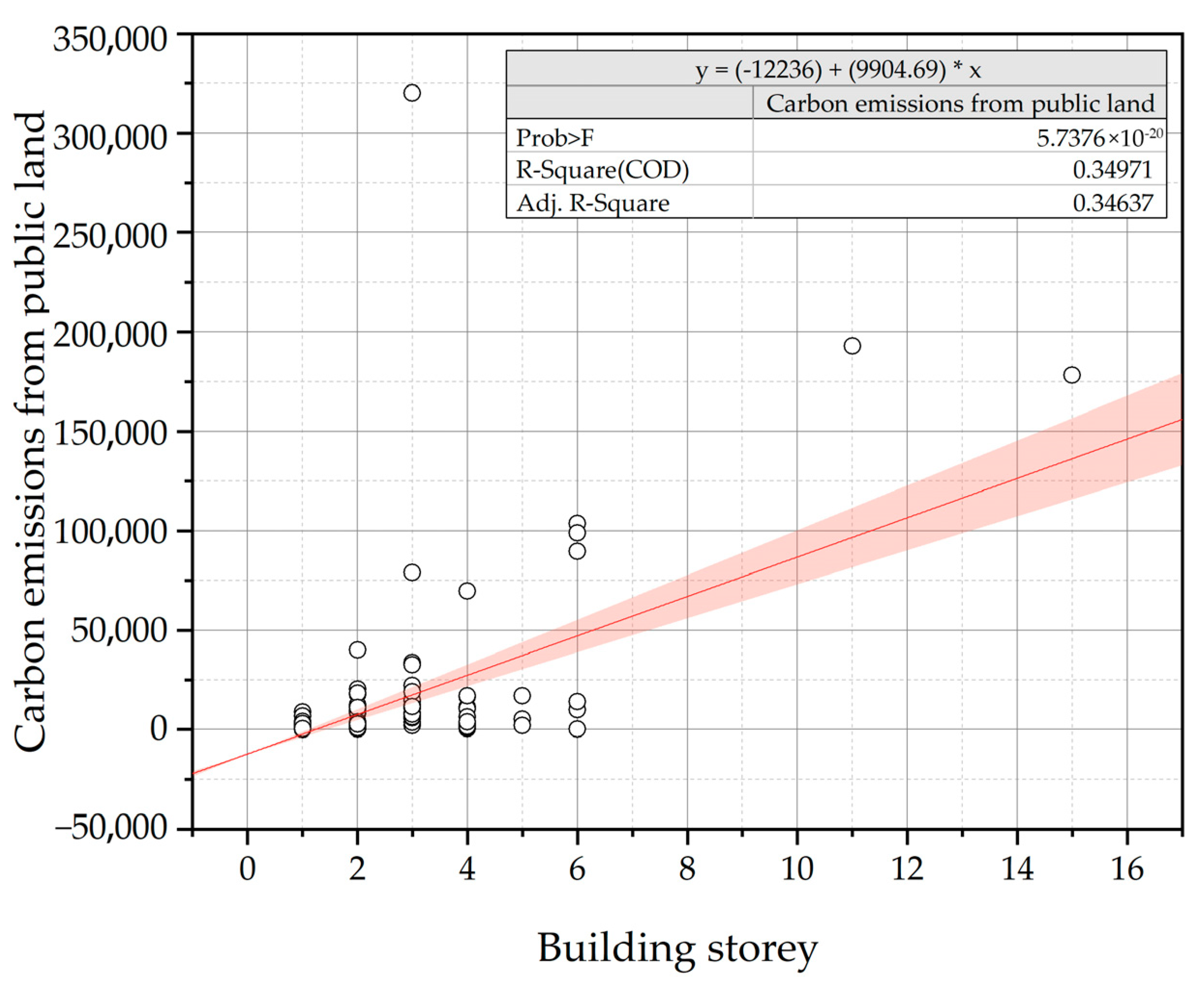 Land 12 01385 i015 Land 12 01385 i015