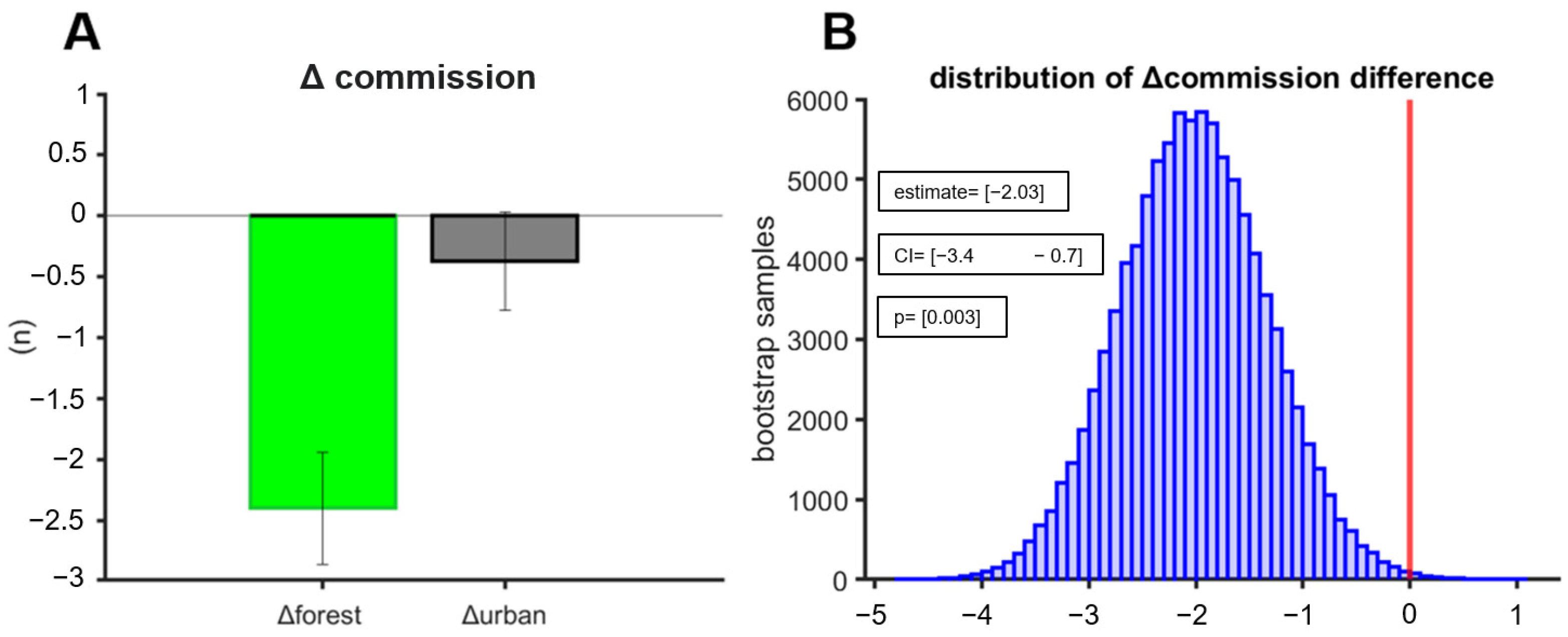 Land 12 01390 g003 Land 12 01390 g003