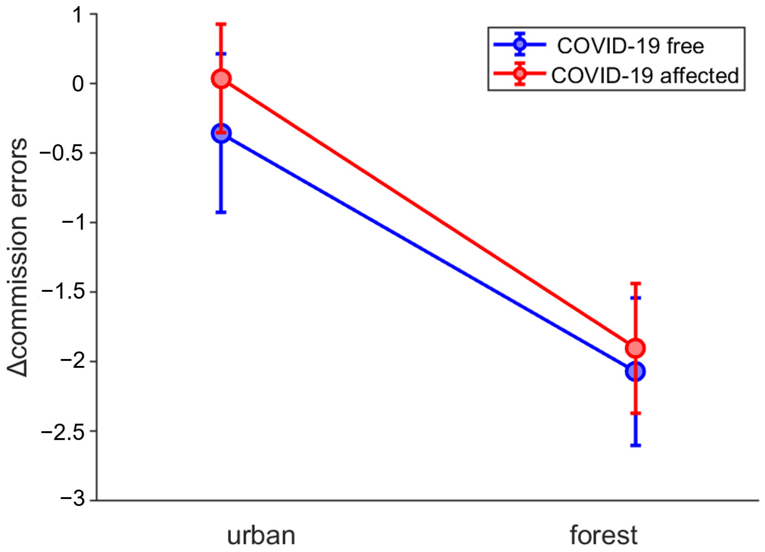 Land 12 01390 g005 Land 12 01390 g005