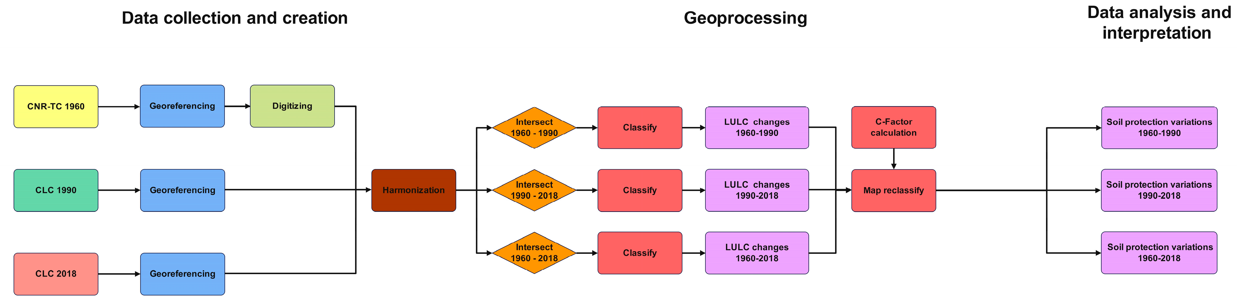 Land 12 01393 g002 Land 12 01393 g002