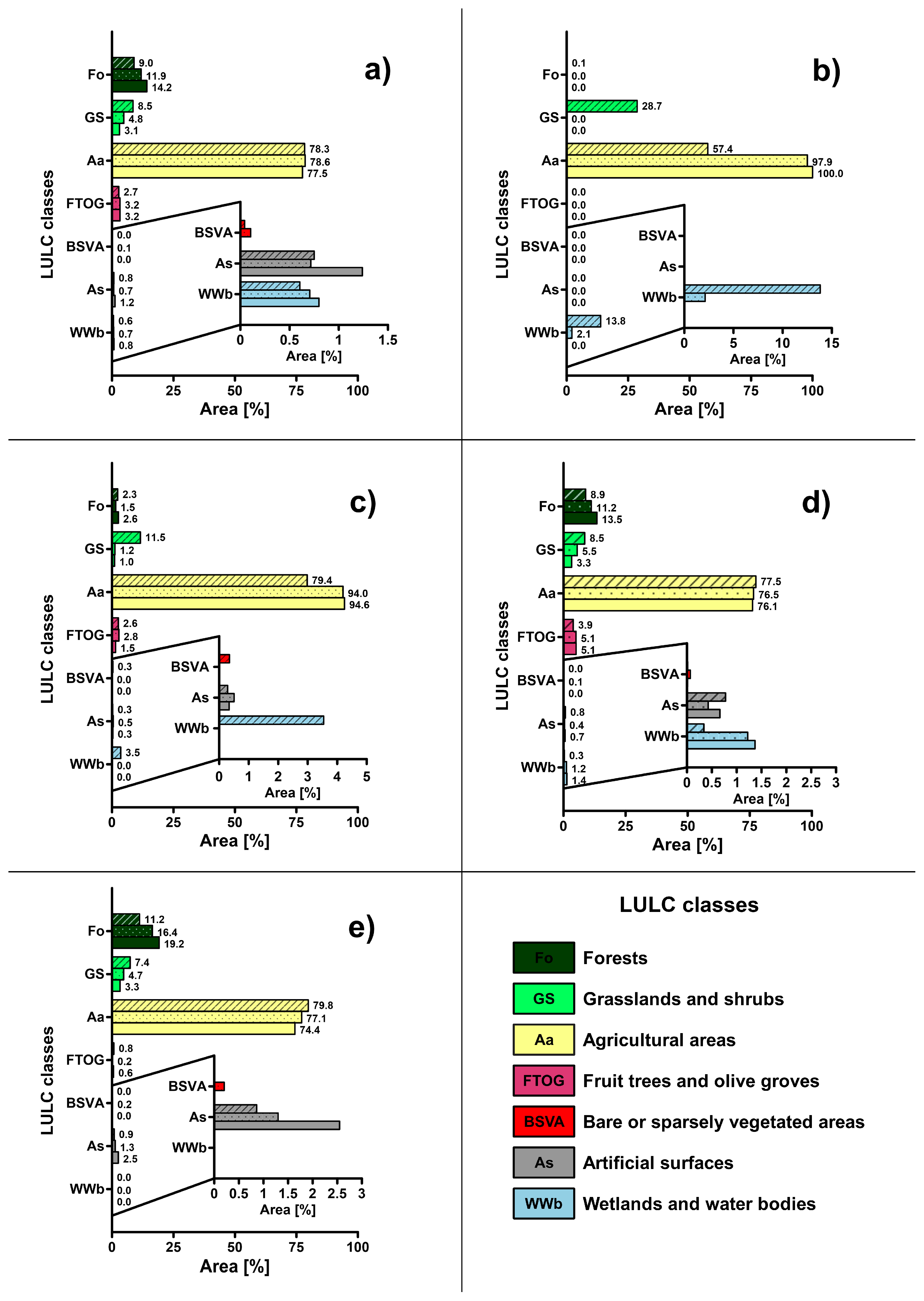 Land 12 01393 g006 Land 12 01393 g006
