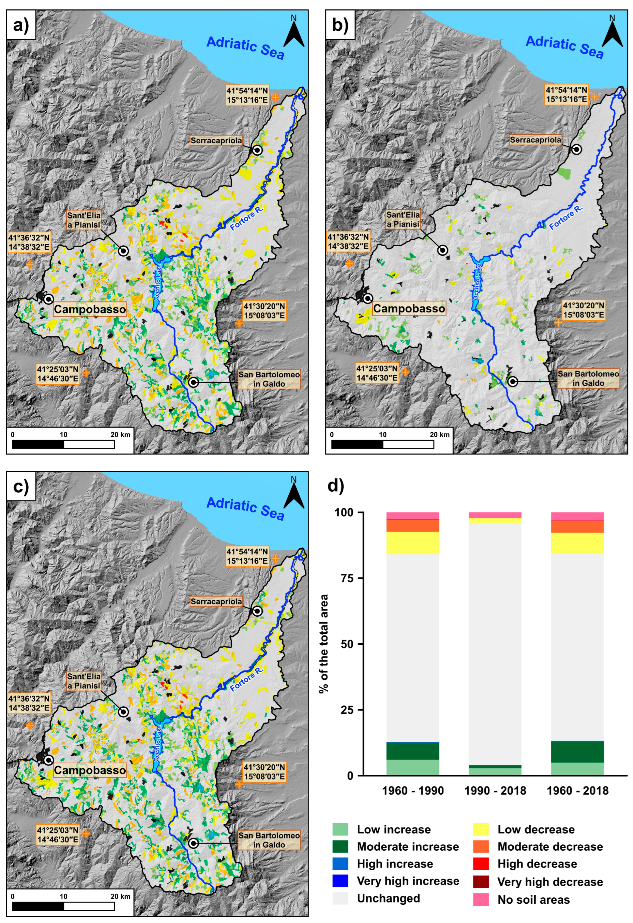 Land 12 01393 g009 Land 12 01393 g009