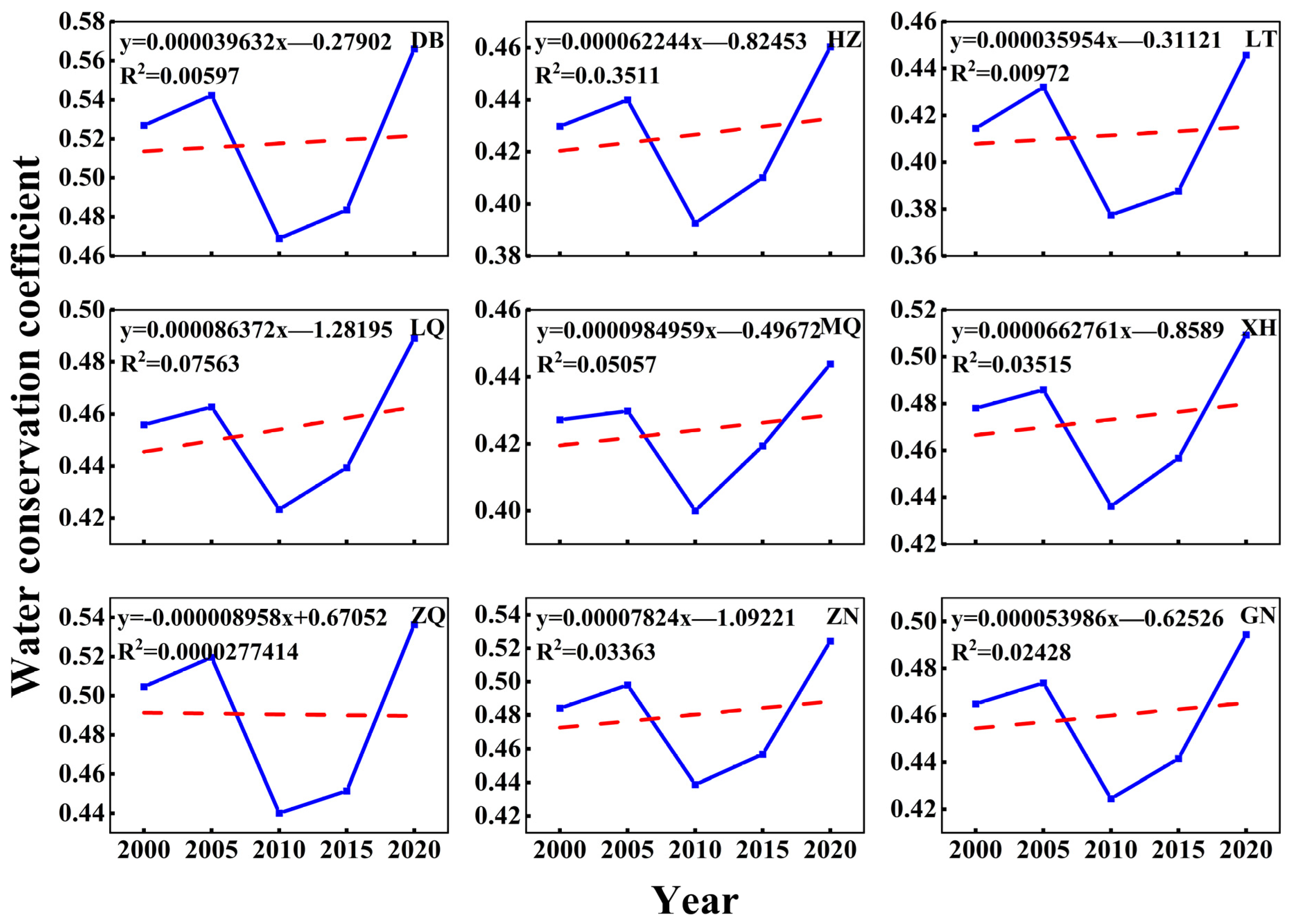 Land 12 01394 g004 Land 12 01394 g004