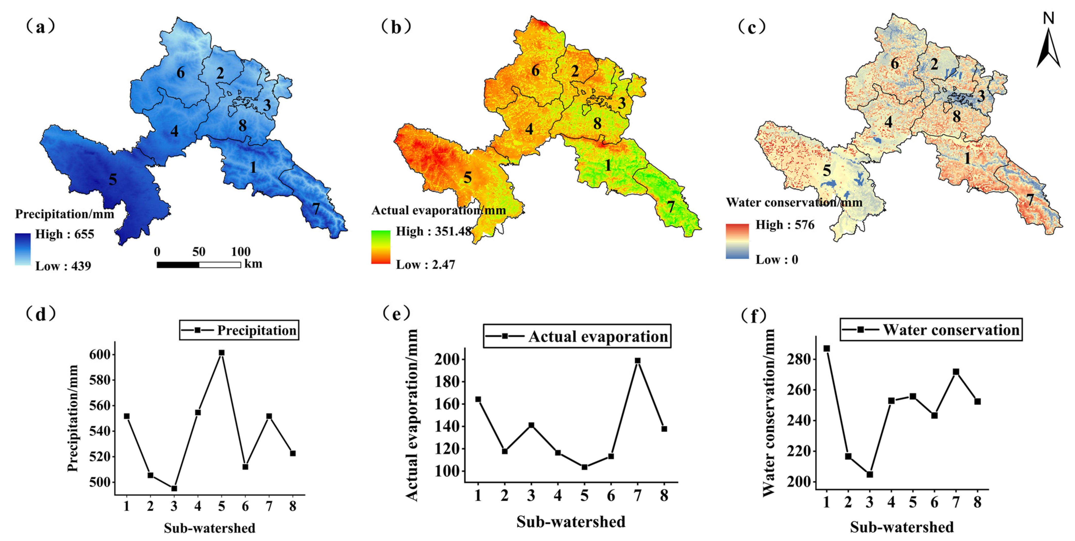 Land 12 01394 g008 Land 12 01394 g008