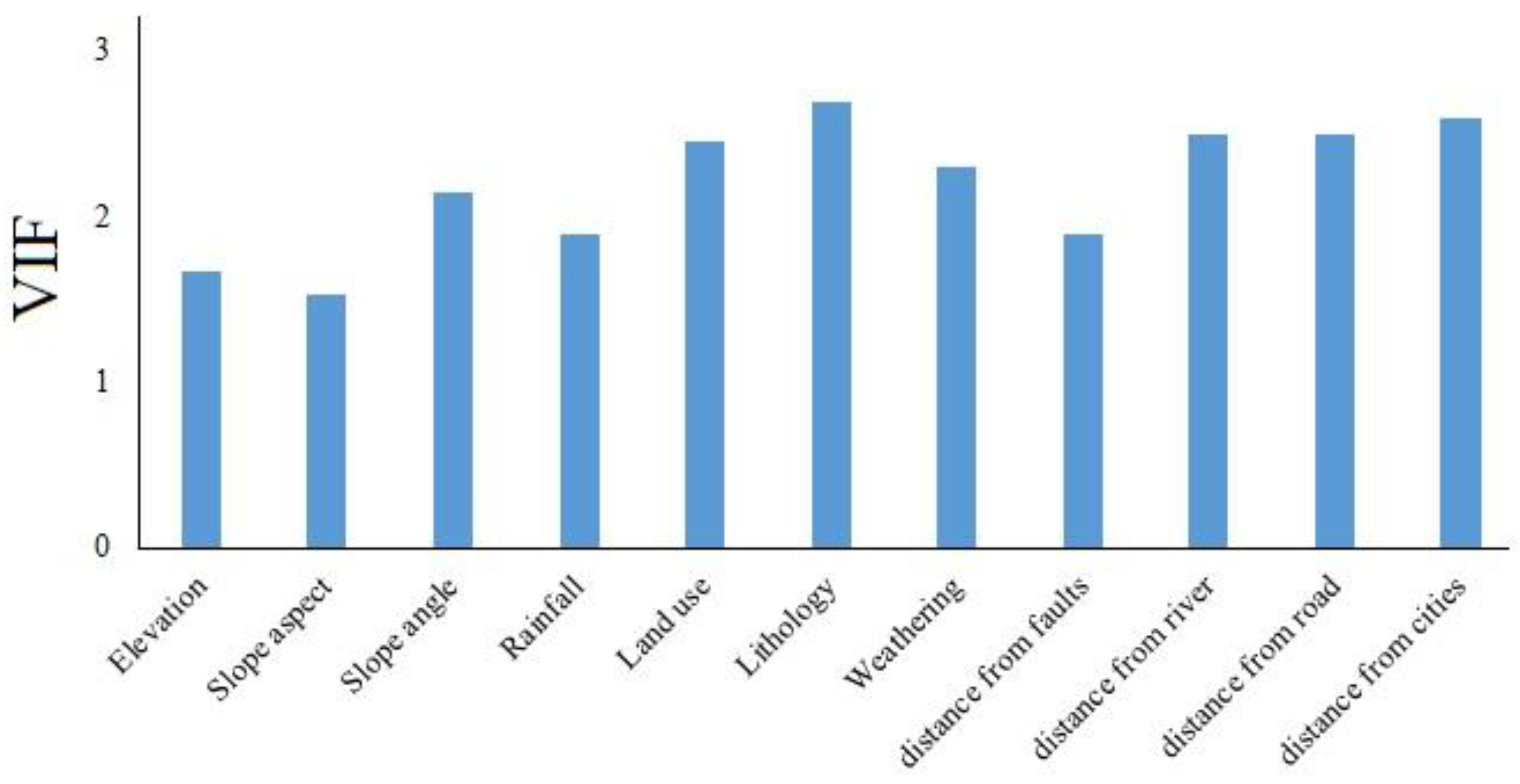 Land 12 01397 g004 Land 12 01397 g004