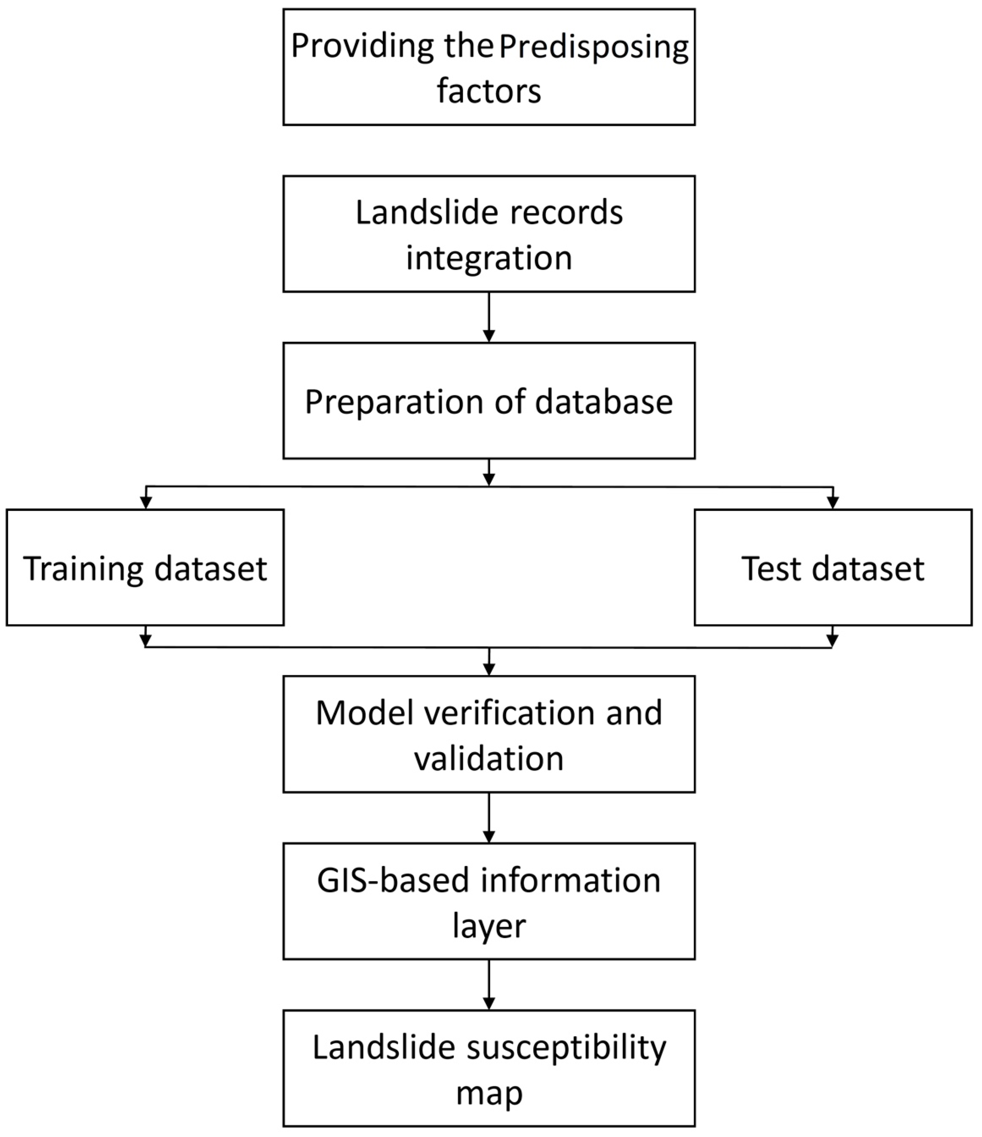Land 12 01397 g005 Land 12 01397 g005