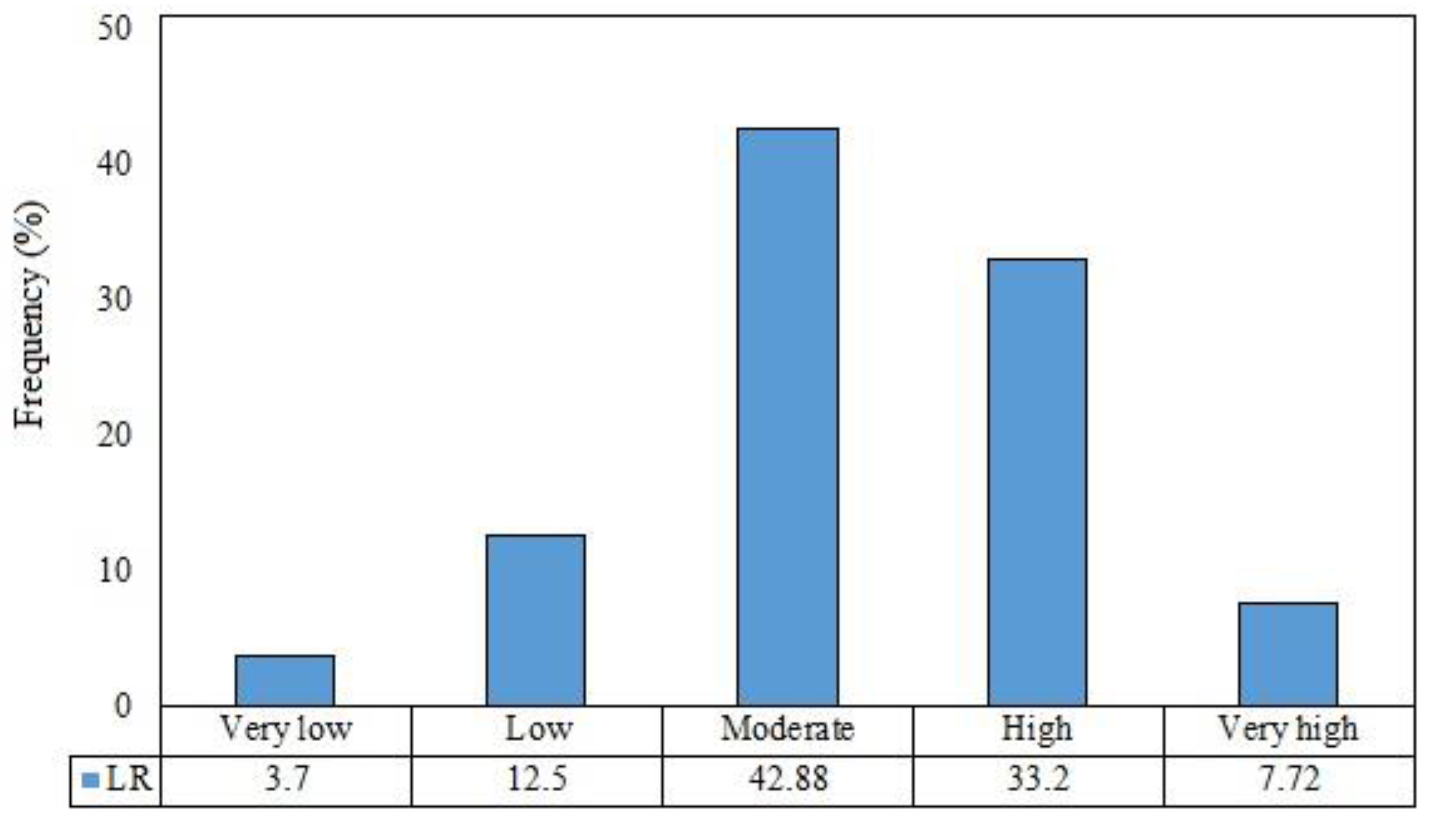 Land 12 01397 g007 Land 12 01397 g007