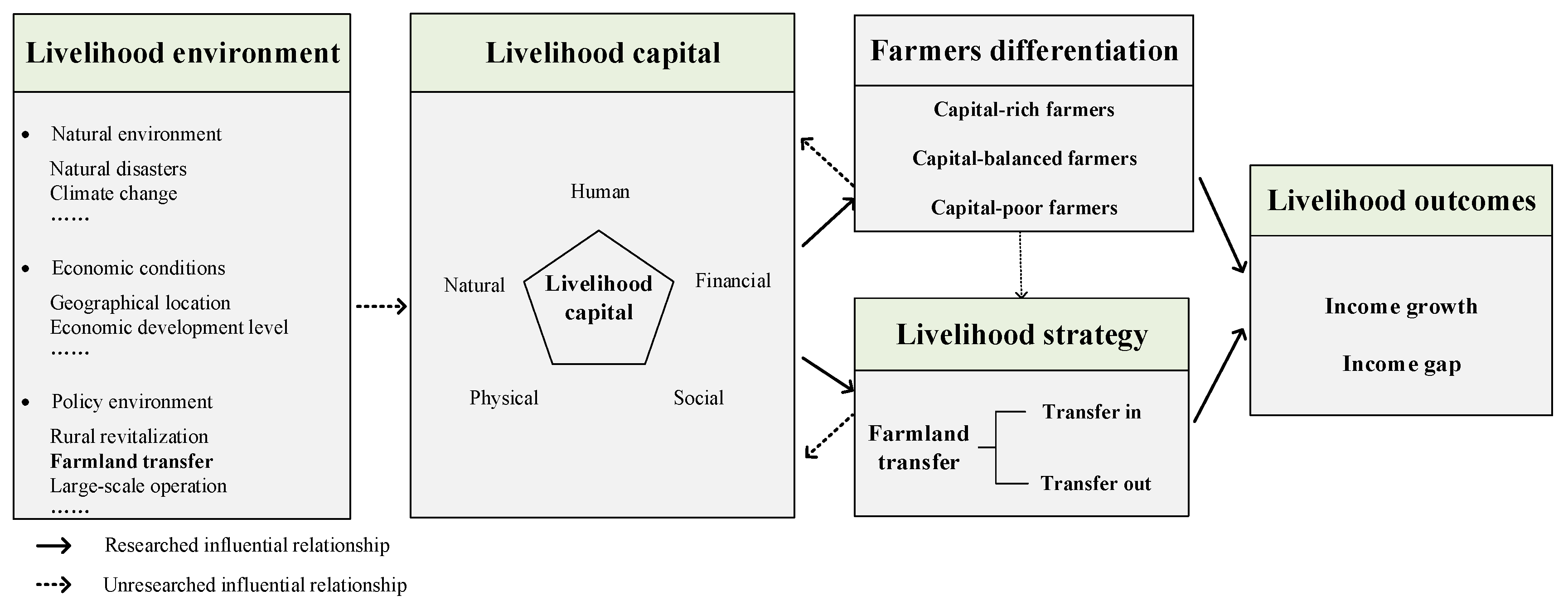 Land 12 01398 g001 Land 12 01398 g001