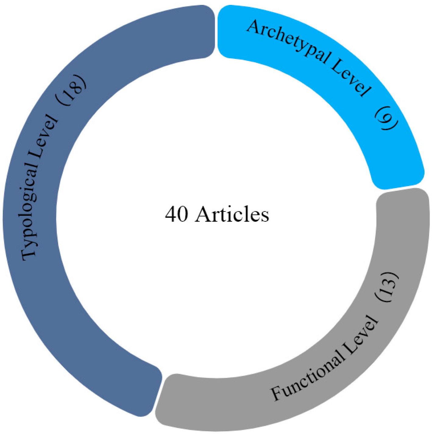 Land 12 01399 g002 Land 12 01399 g002