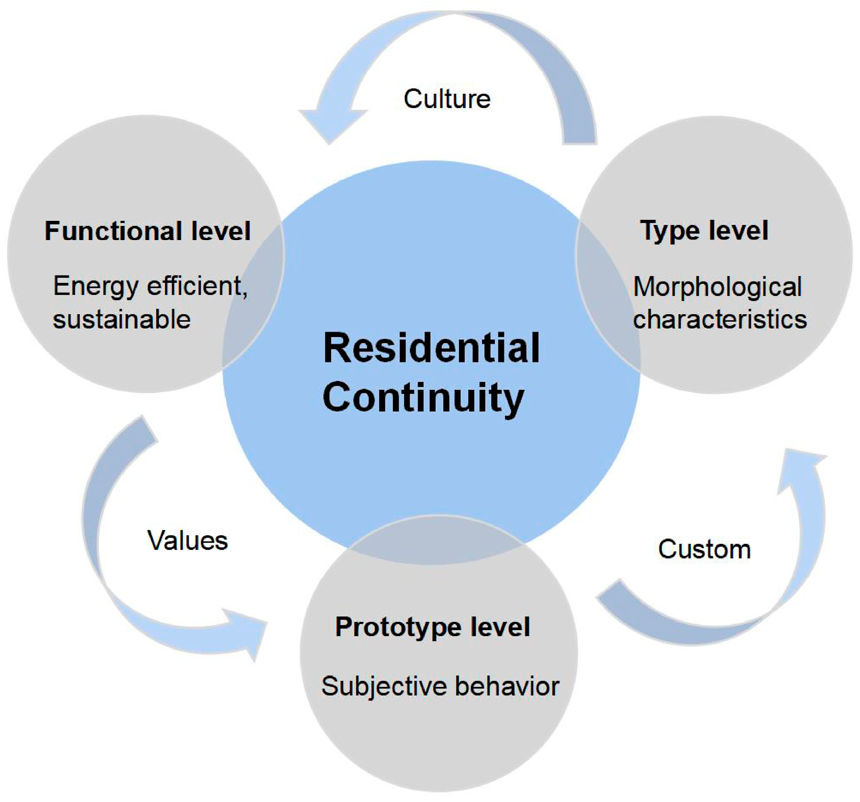 Land 12 01399 g003 Land 12 01399 g003