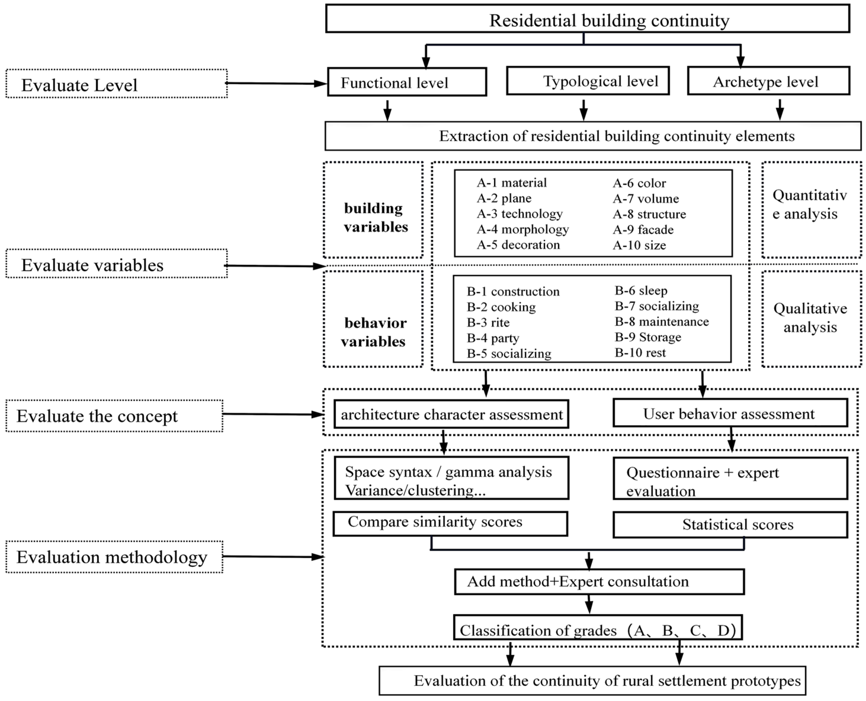 Land 12 01399 g004 Land 12 01399 g004