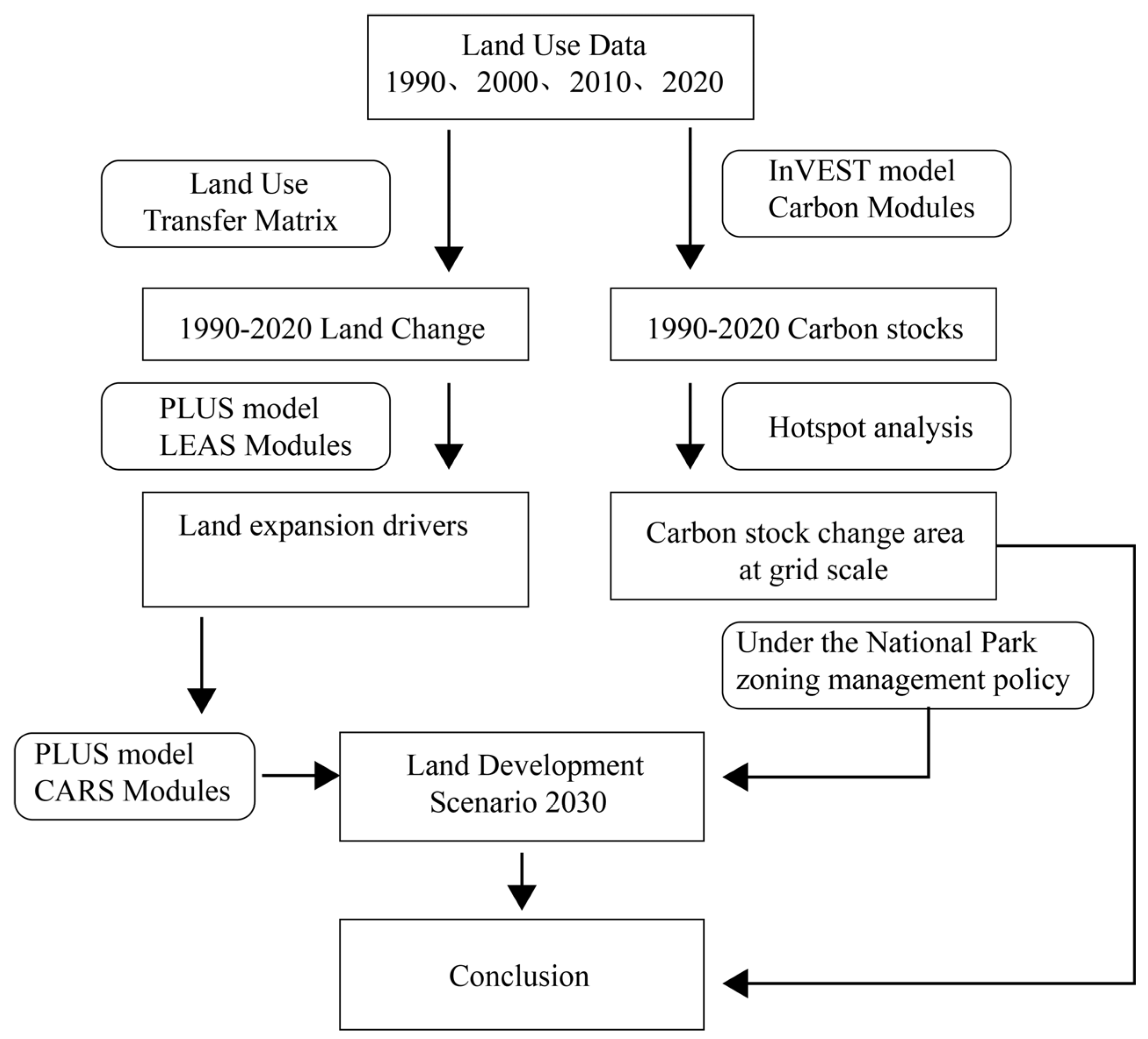 Land 12 01402 g002 Land 12 01402 g002