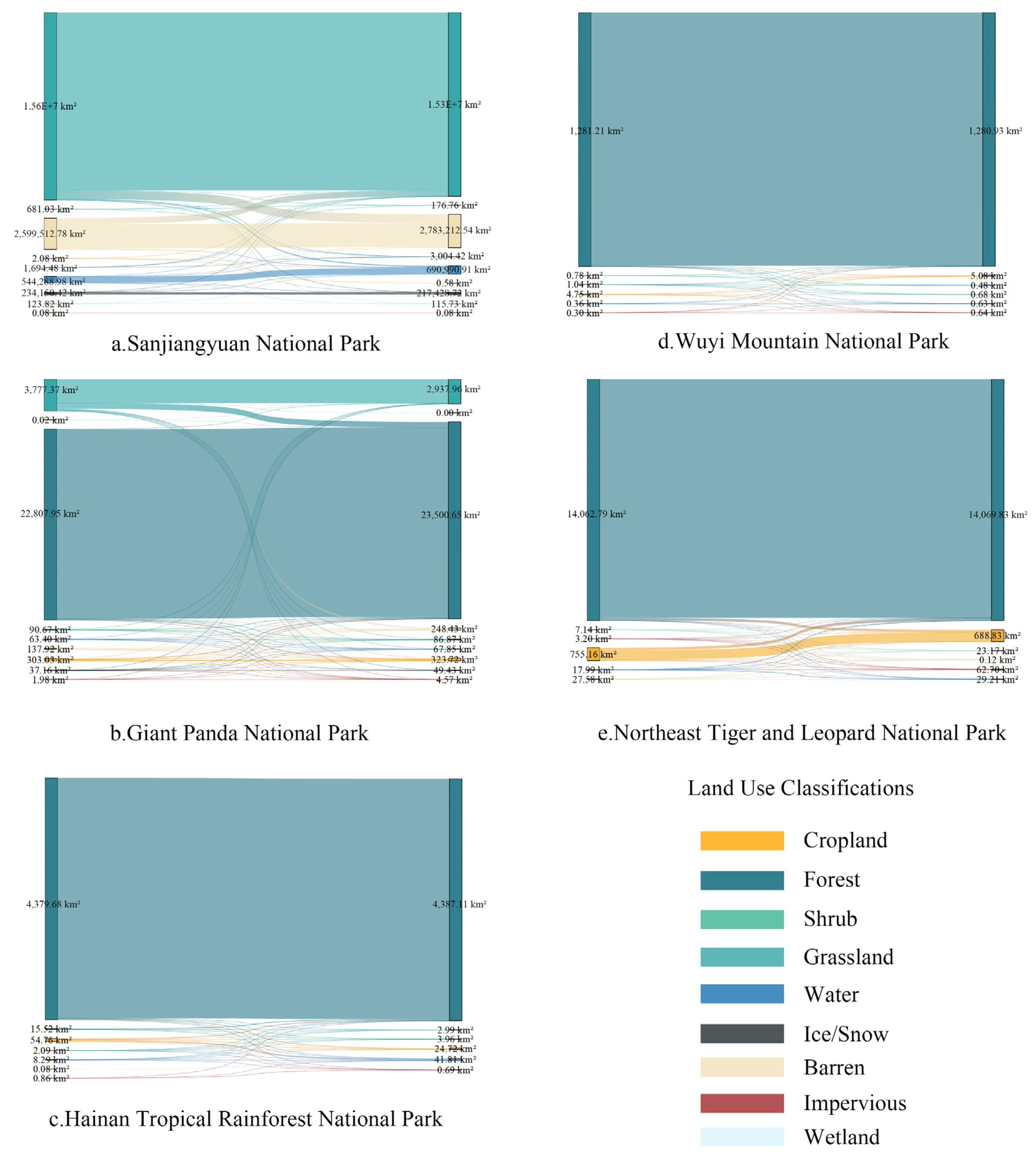 Land 12 01402 g003 Land 12 01402 g003