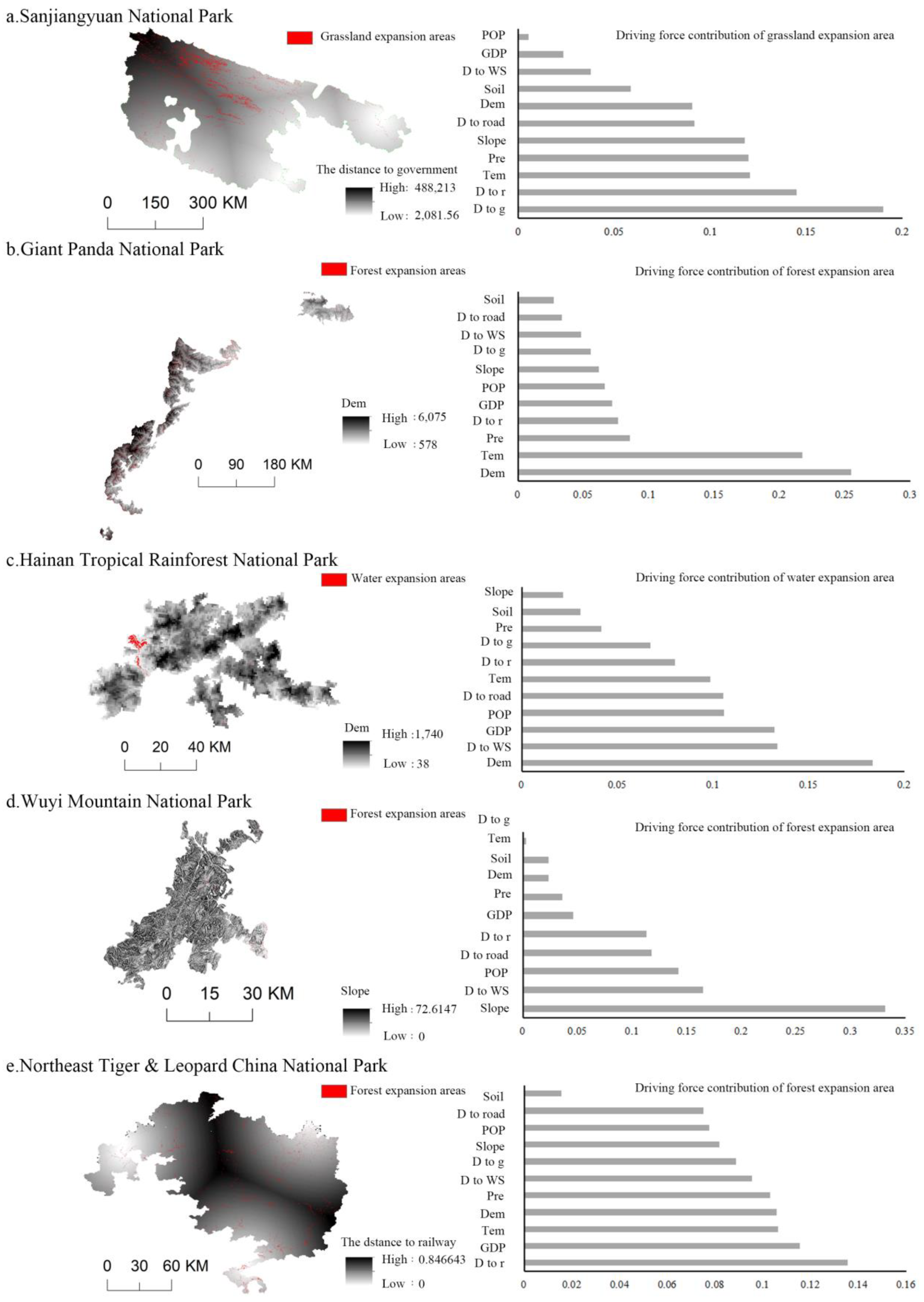 Land 12 01402 g004 Land 12 01402 g004
