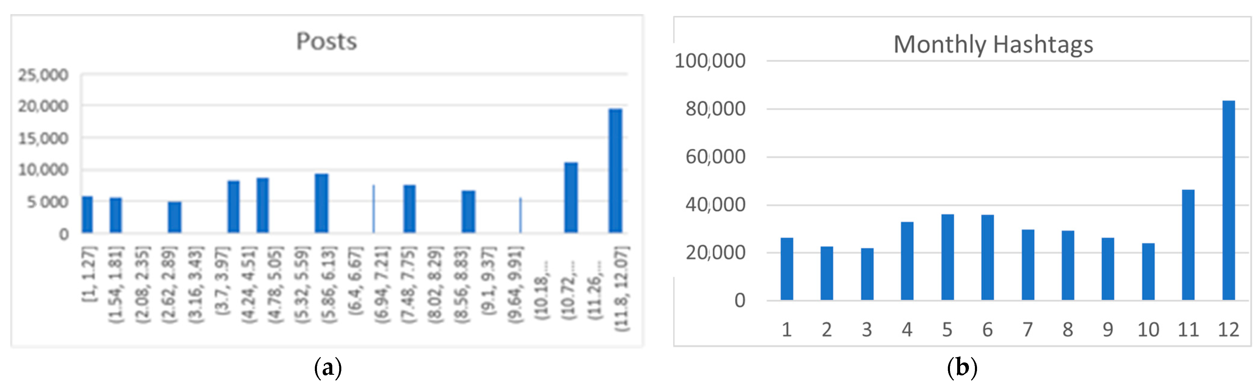 Land 12 01403 g002 Land 12 01403 g002
