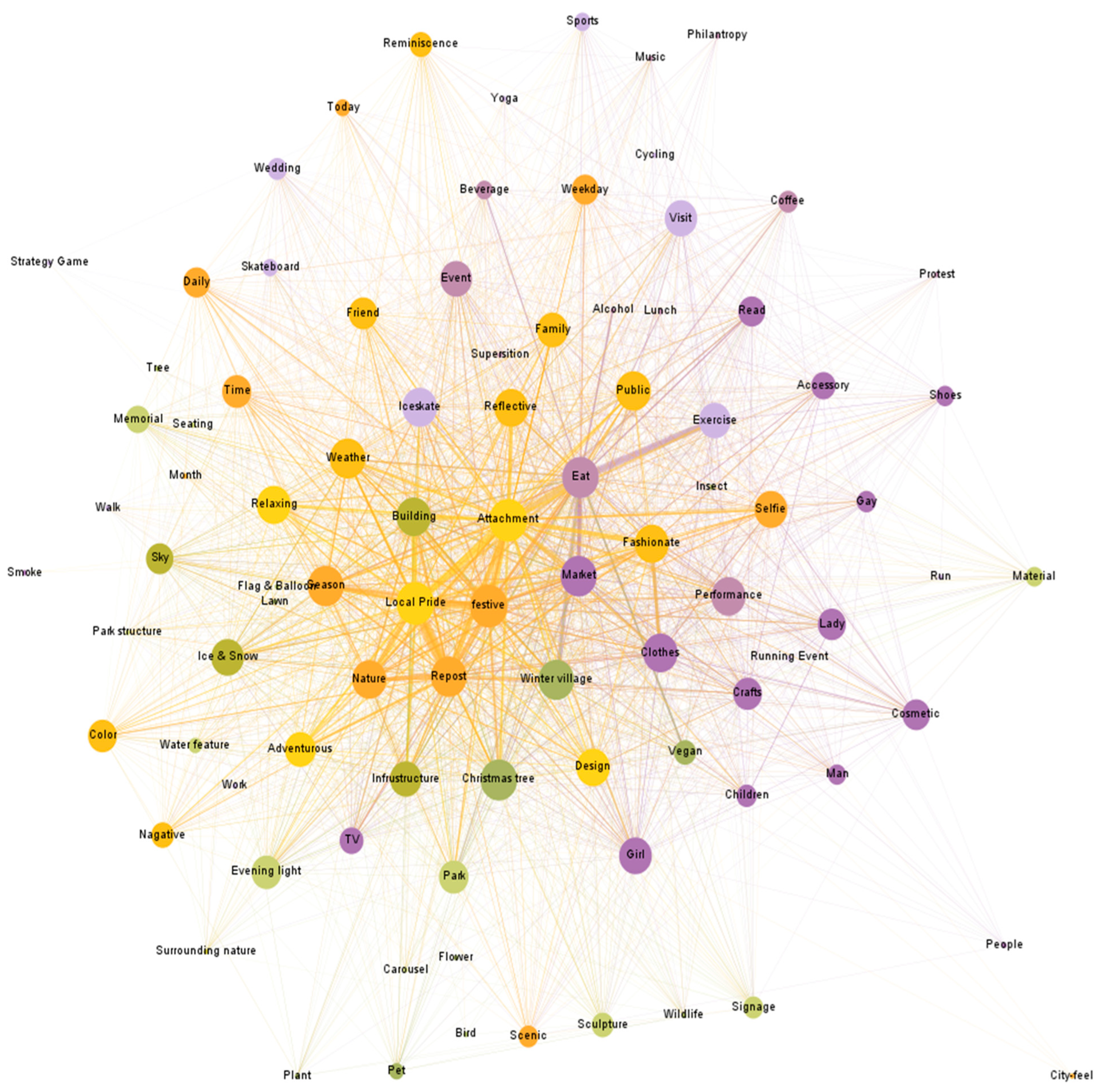 Land 12 01403 g006 Land 12 01403 g006