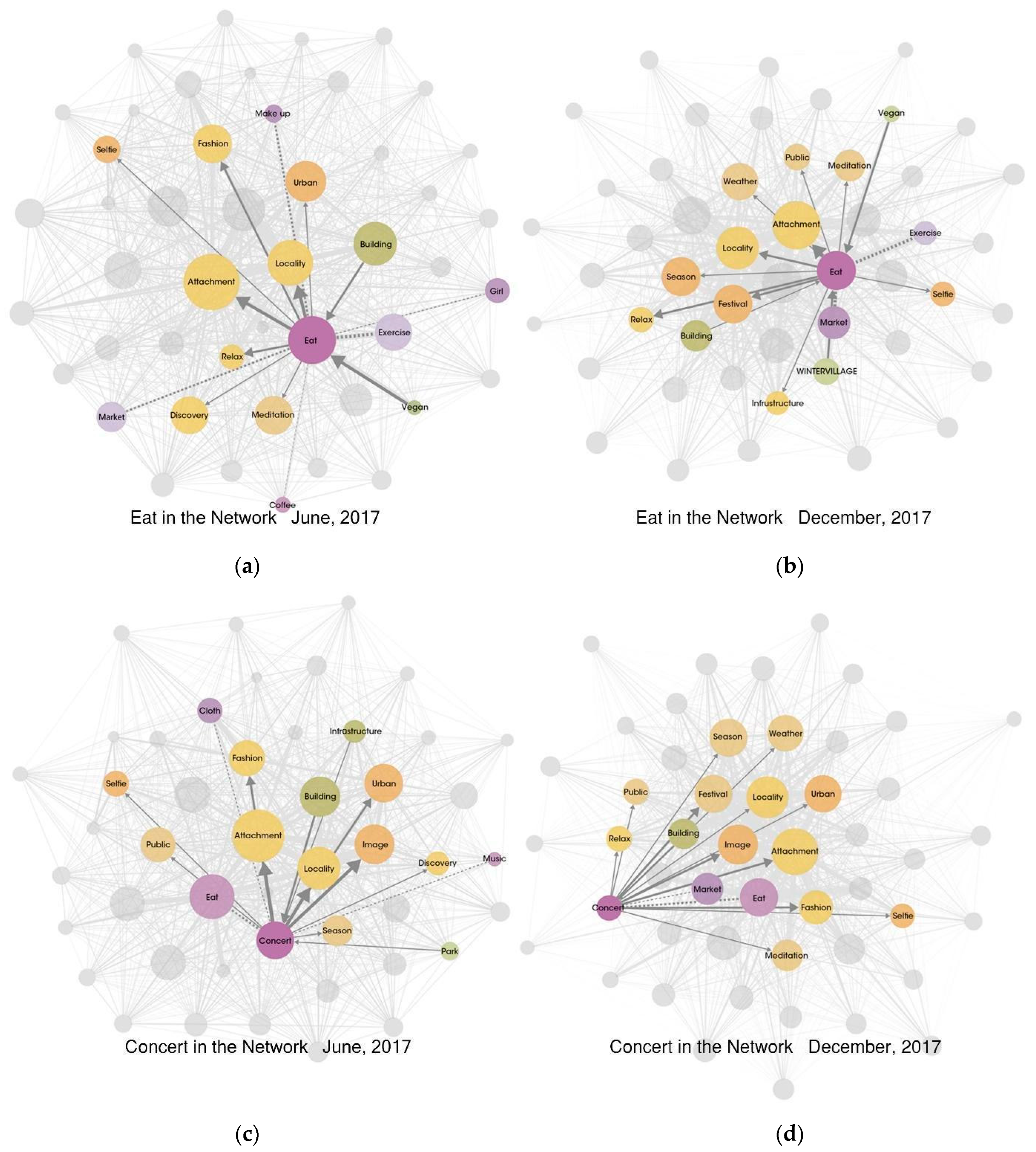 Land 12 01403 g007 Land 12 01403 g007