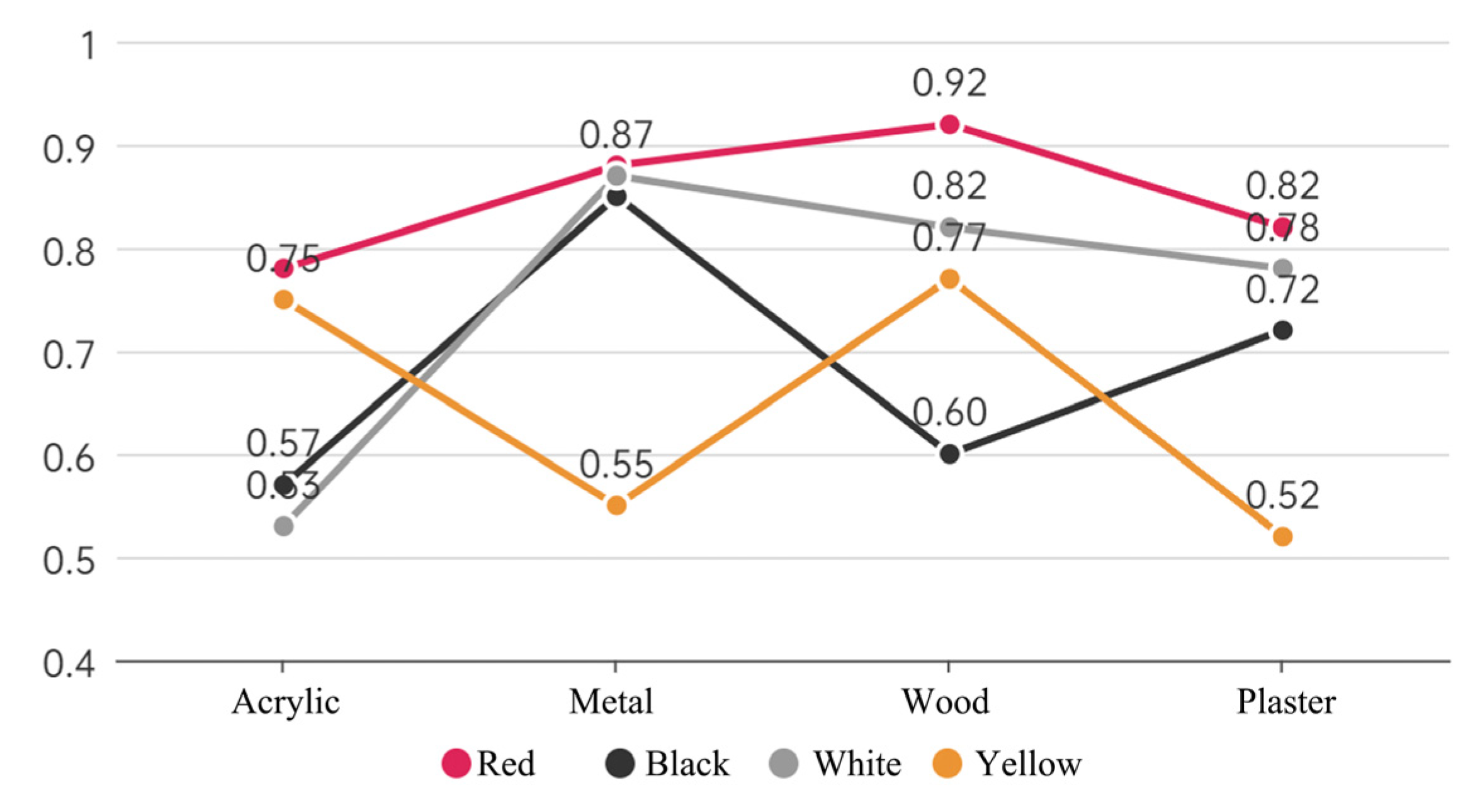 Land 12 01411 g007 Land 12 01411 g007