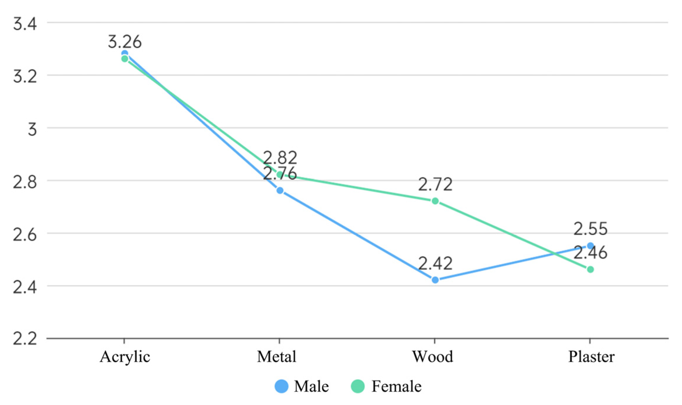 Land 12 01411 g012 Land 12 01411 g012