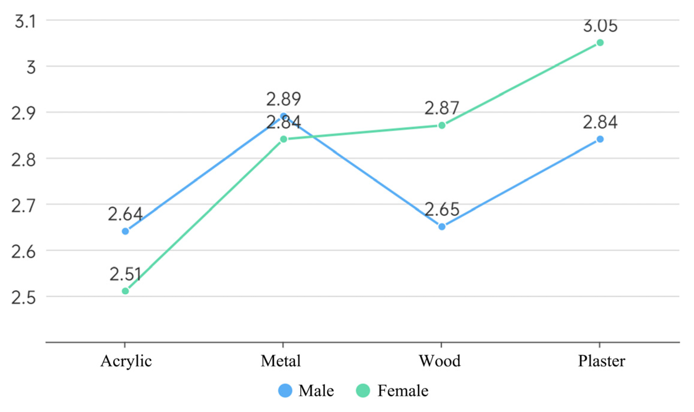 Land 12 01411 g013 Land 12 01411 g013