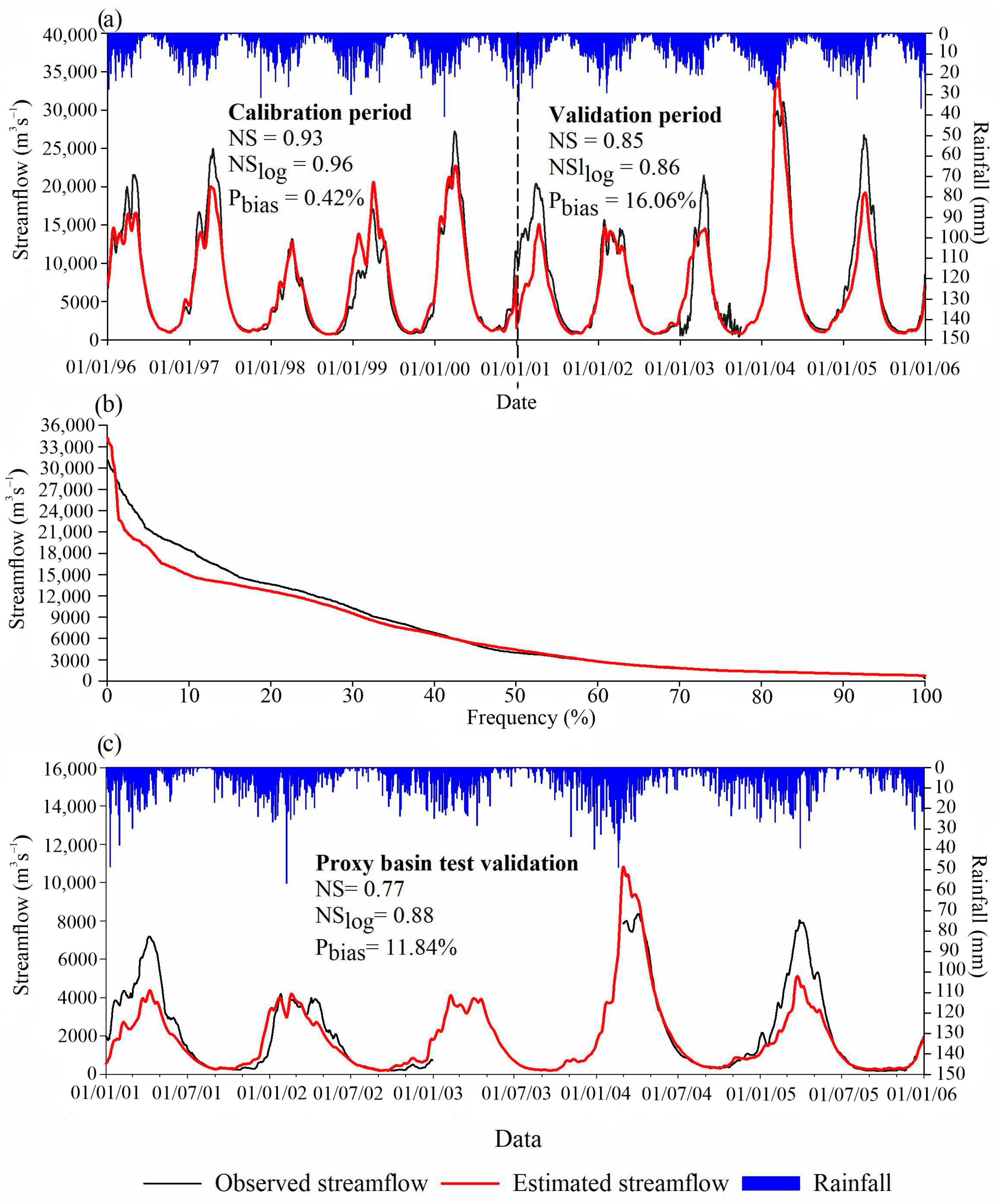 Land 12 01422 g004 Land 12 01422 g004