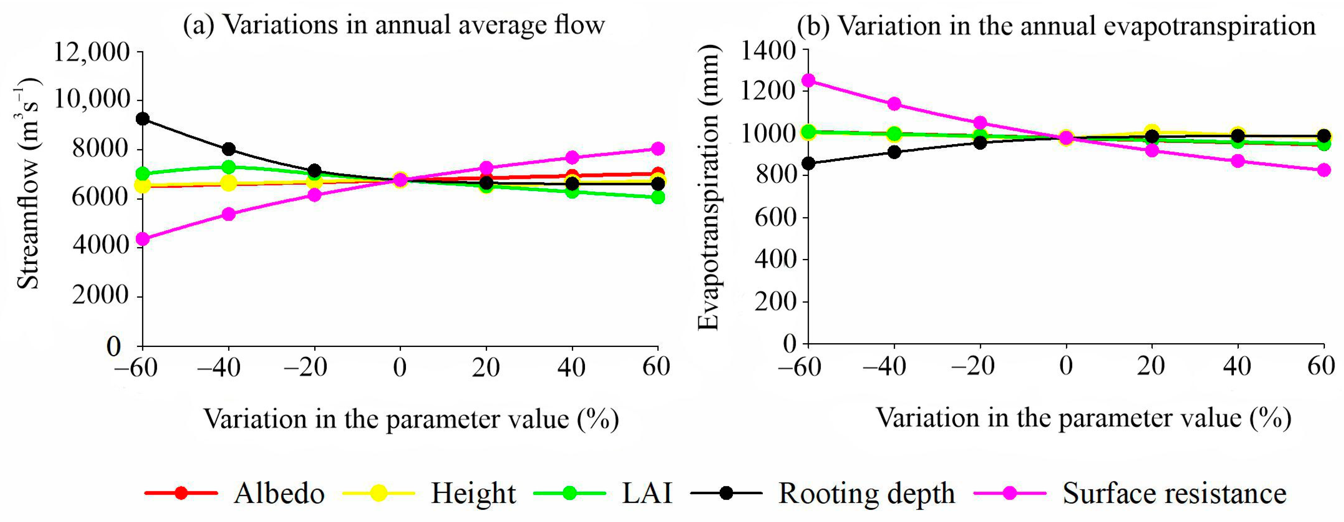 Land 12 01422 g005 Land 12 01422 g005